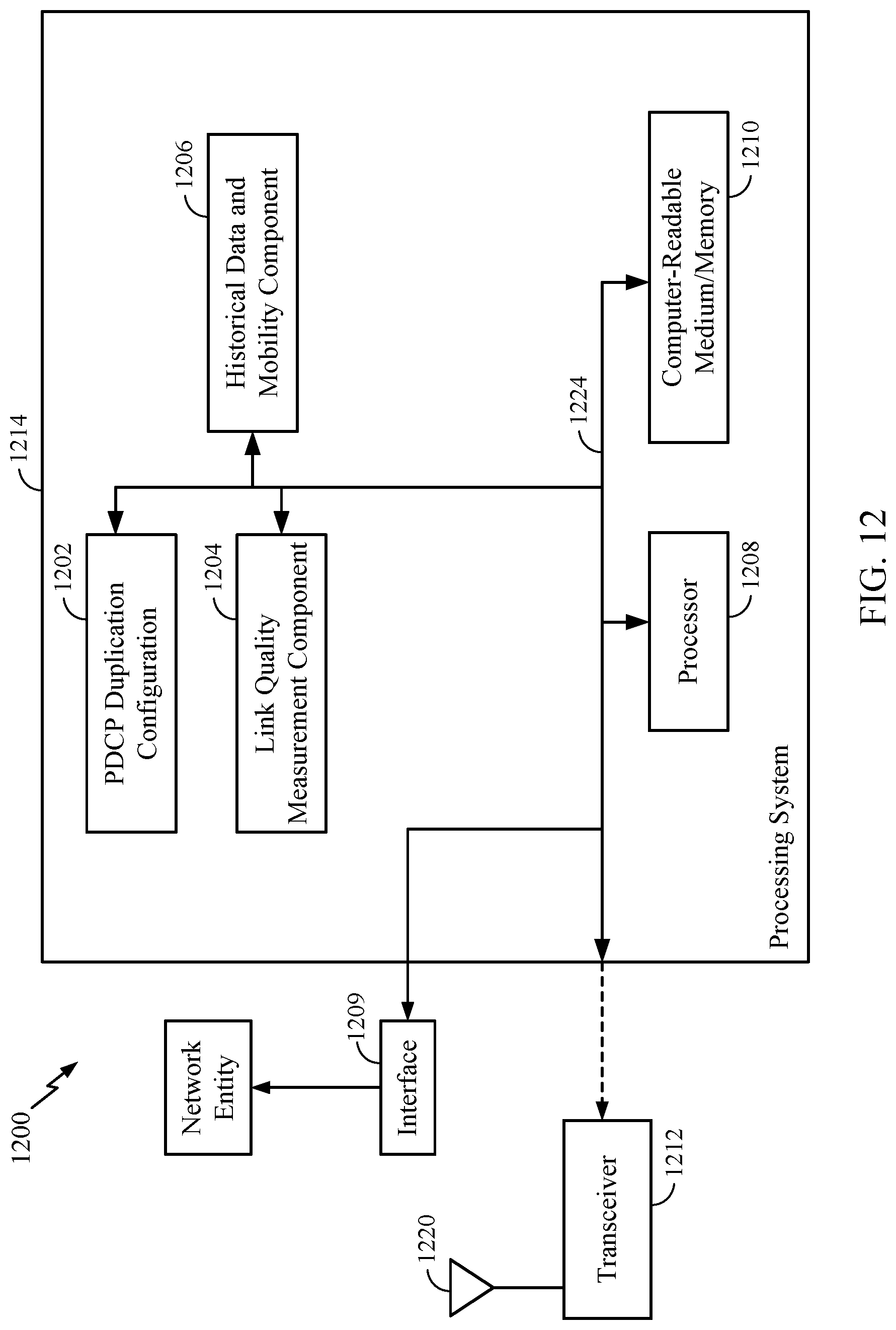 Patent US12621702 Figure 11 – Configuration, activation and deactivation of packet duplication