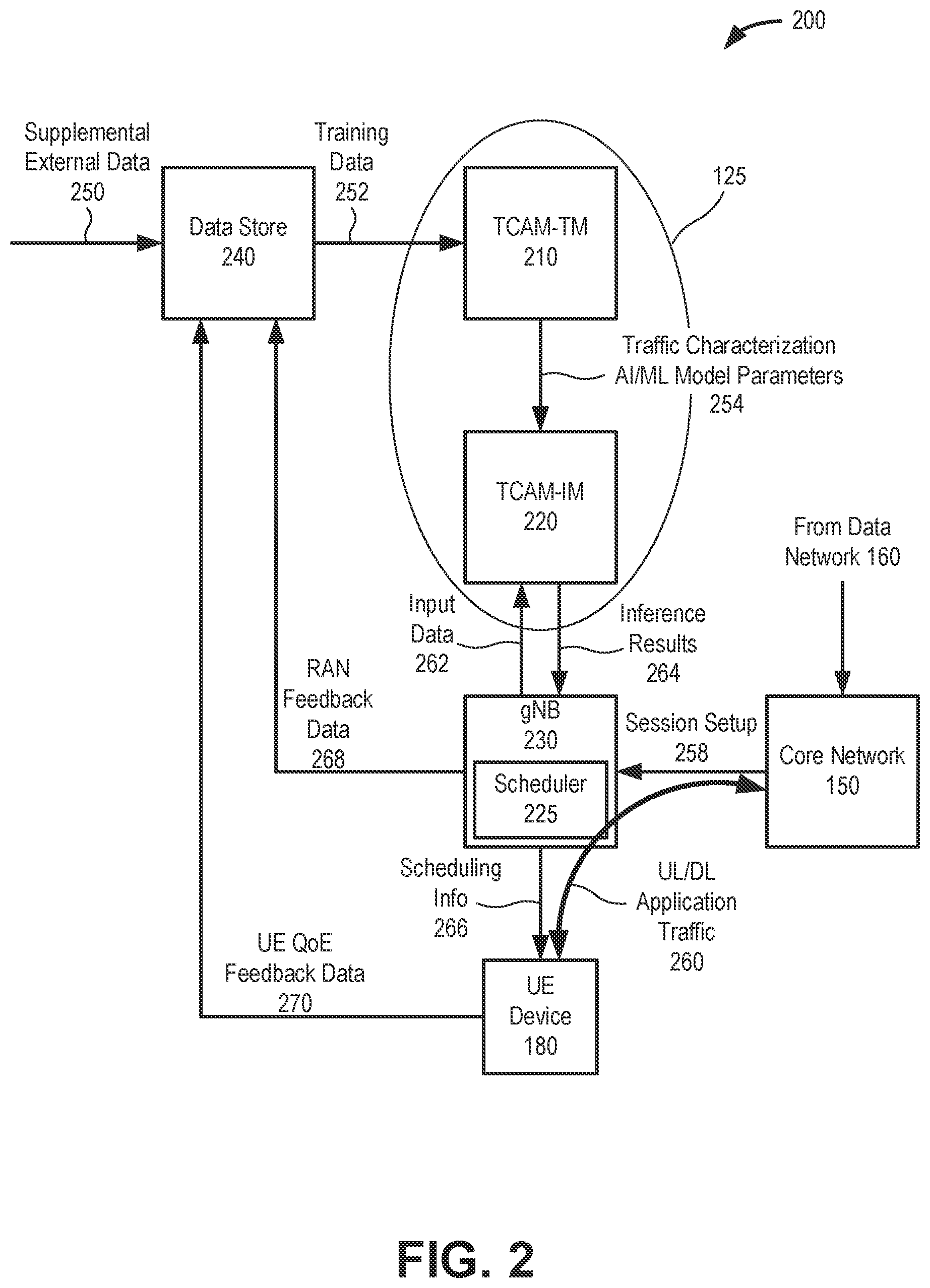 Patent US12621703 Figure 2 – Systems and methods for radio scheduling with blind traffic characterization