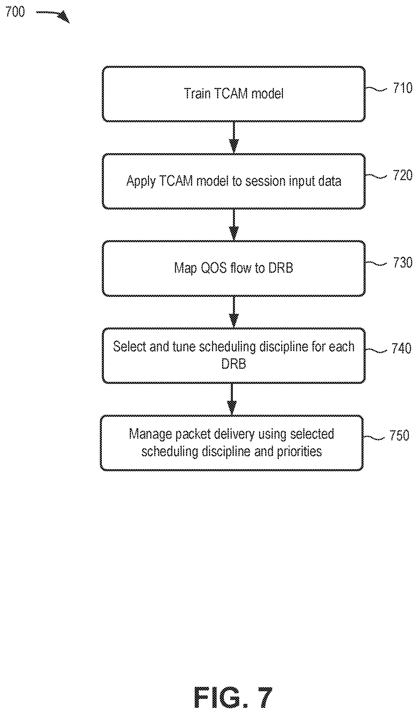 Patent US12621703 Figure 8 – Systems and methods for radio scheduling with blind traffic characterization