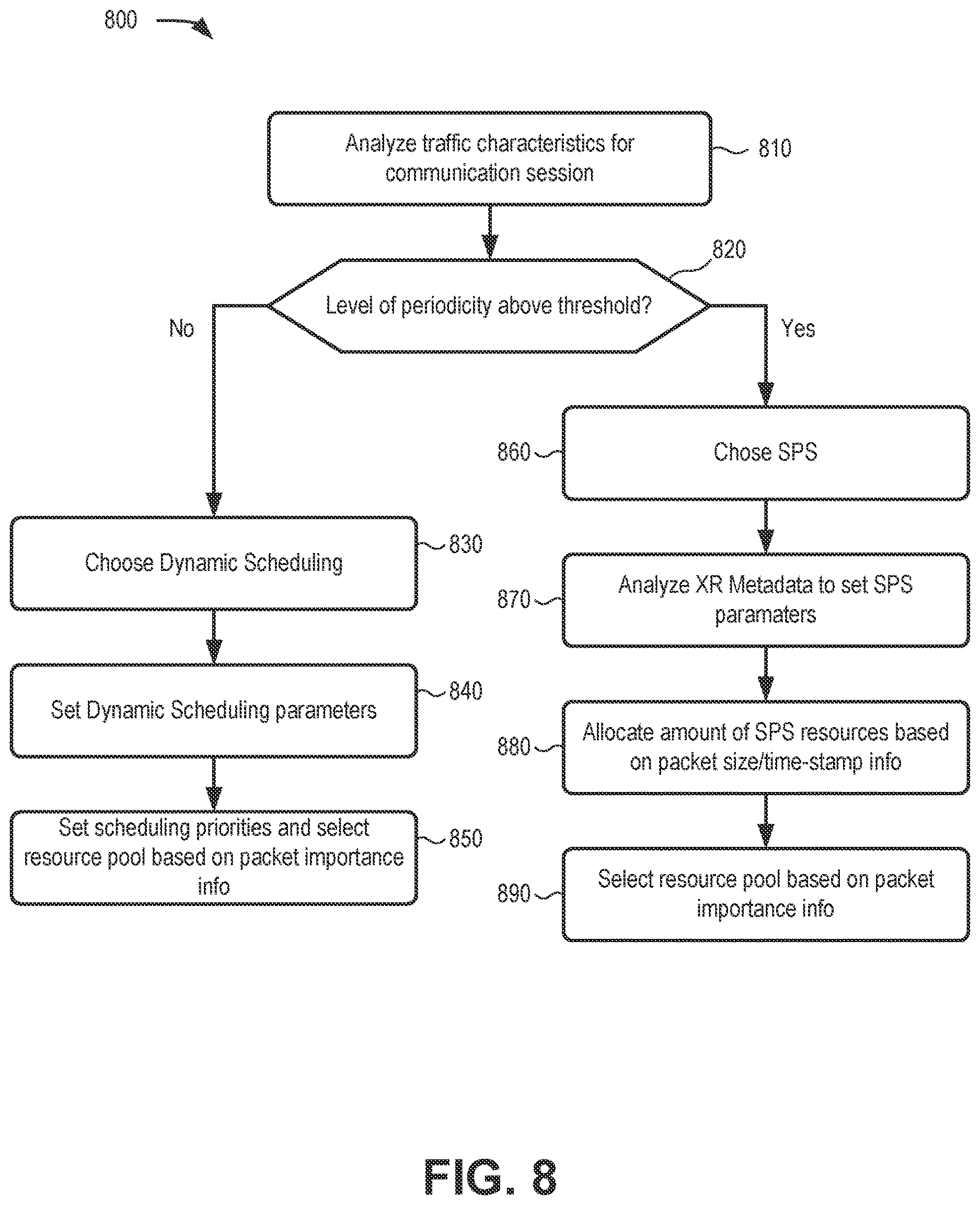 Patent US12621703 Figure 9 – Systems and methods for radio scheduling with blind traffic characterization