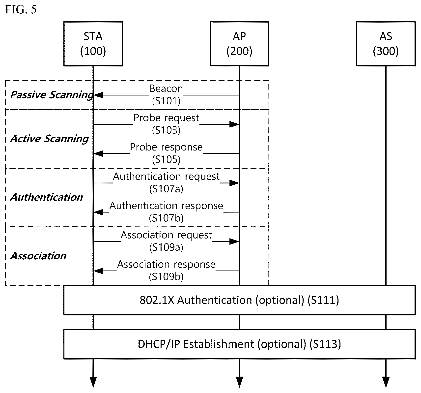 Patent US12621704 Figure 5 – Wireless communication method using multilink, and wireless communication terminal using same