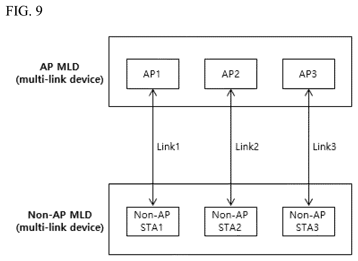 Patent US12621704 Figure 9 – Wireless communication method using multilink, and wireless communication terminal using same