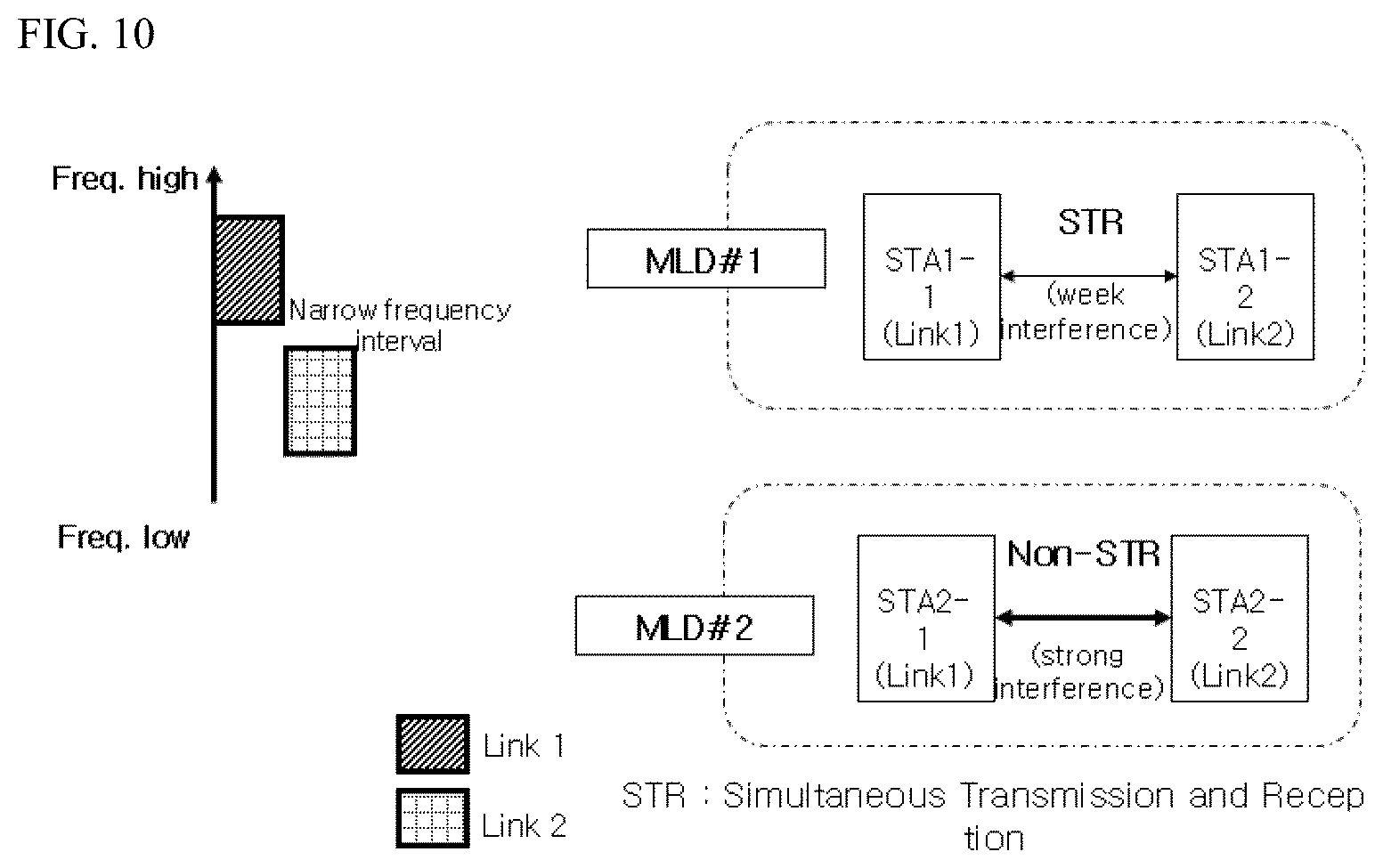 Patent US12621704 Figure 10 – Wireless communication method using multilink, and wireless communication terminal using same