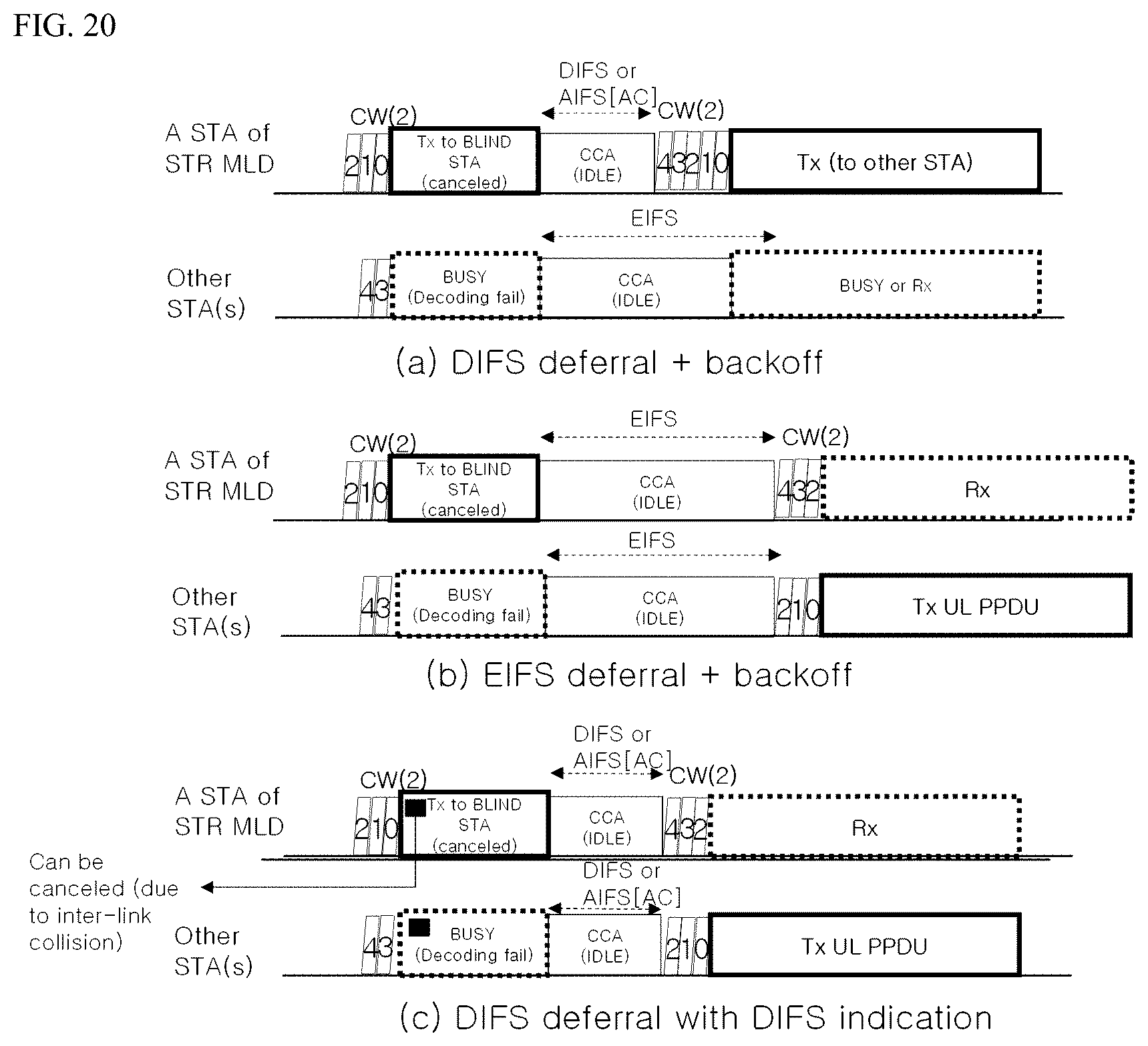 Patent US12621704 Figure 20 – Wireless communication method using multilink, and wireless communication terminal using same