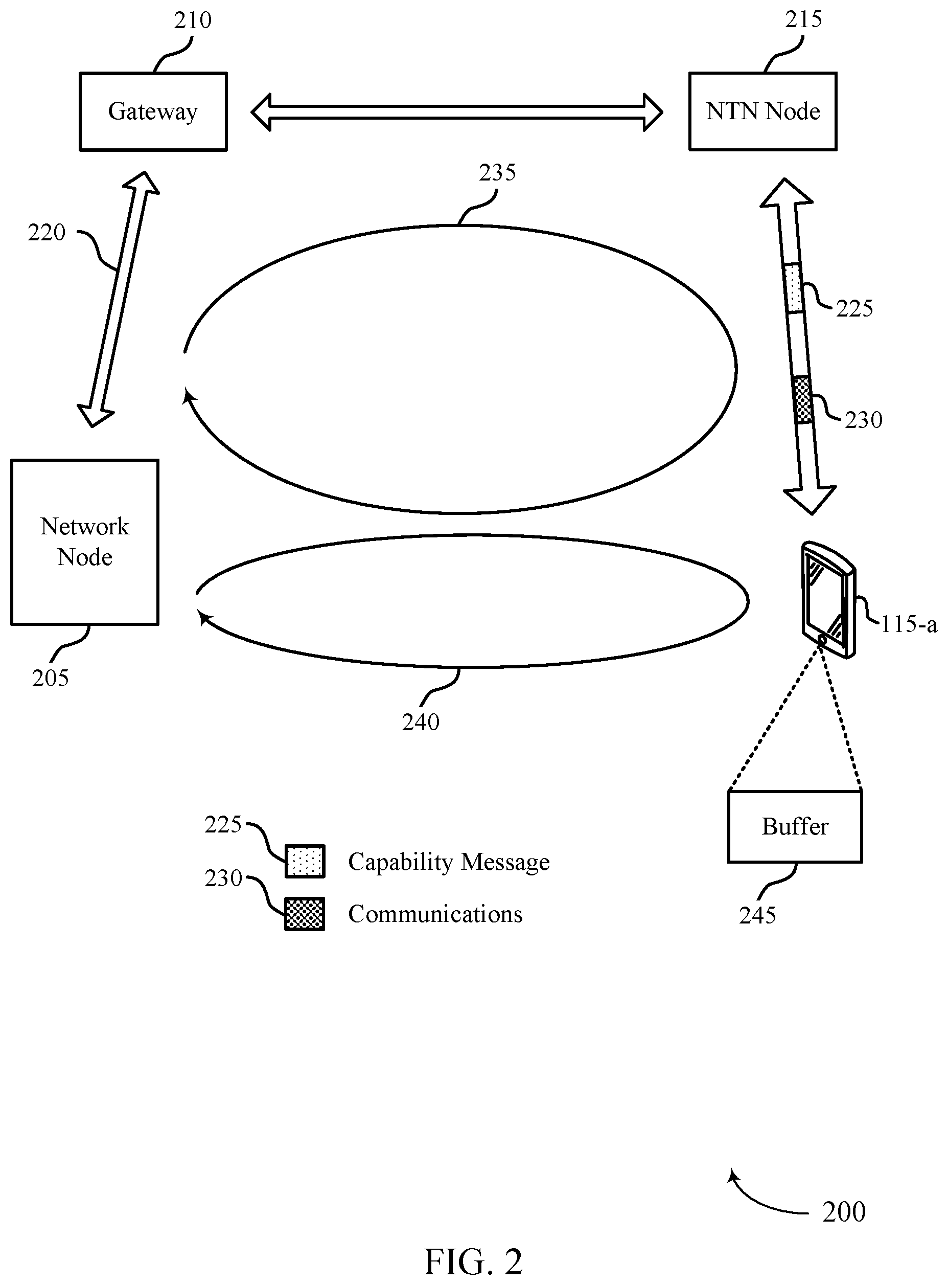 Patent US12621706 Figure 2 – Buffering techniques for non-terrestrial networks