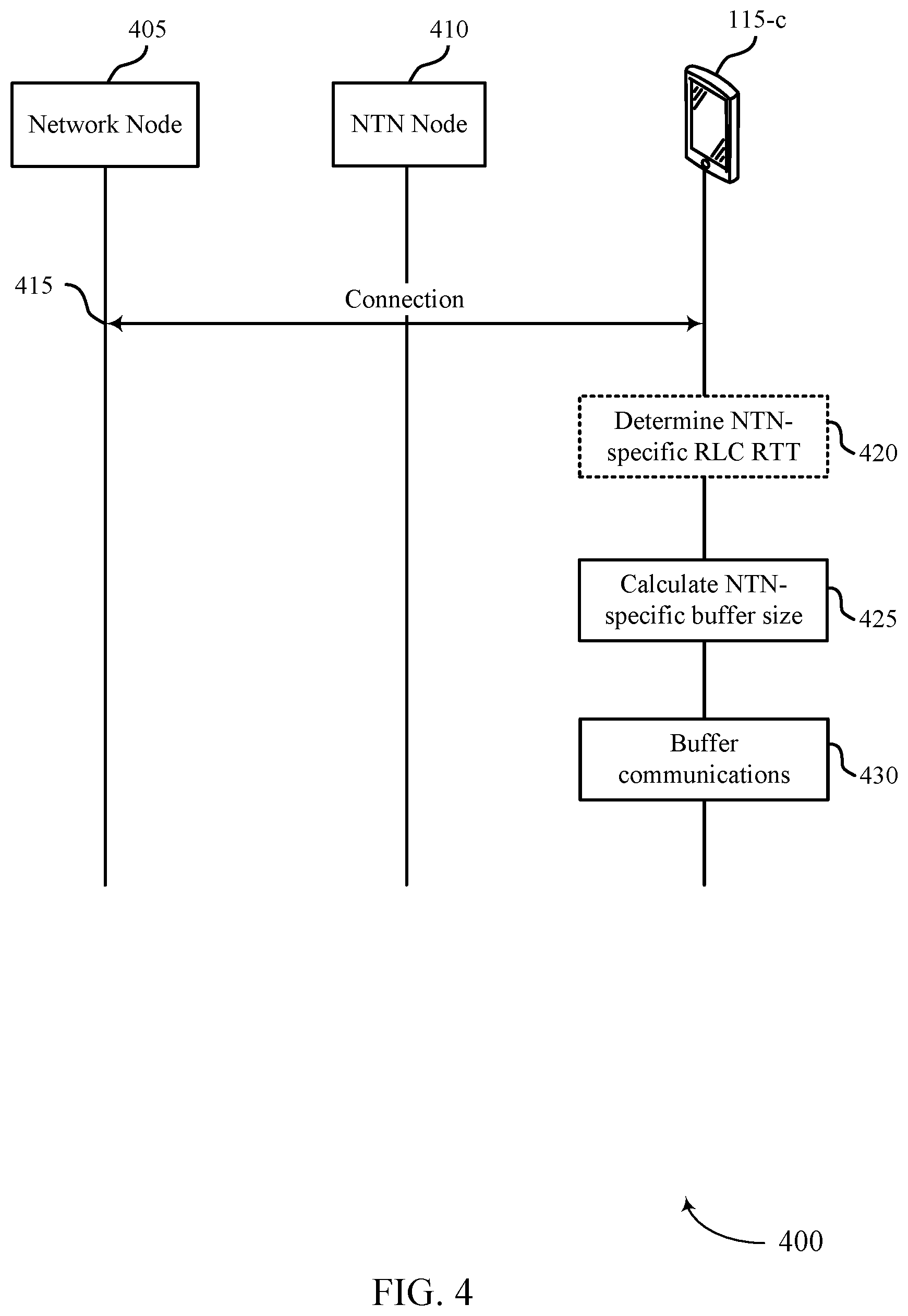 Patent US12621706 Figure 4 – Buffering techniques for non-terrestrial networks