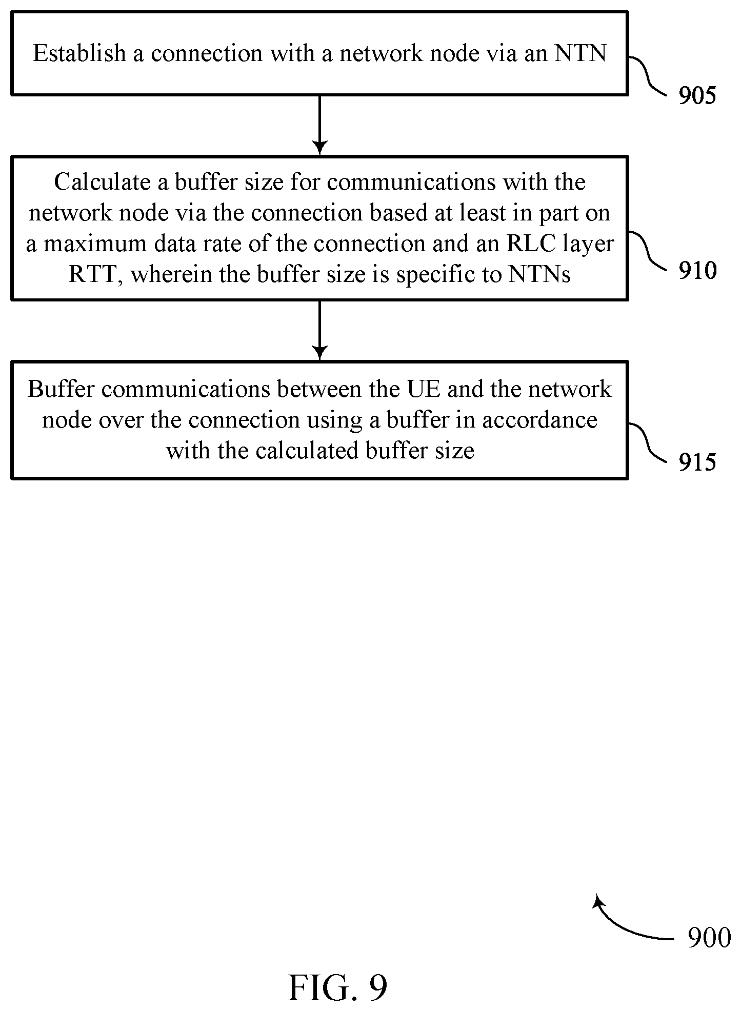 Patent US12621706 Figure 9 – Buffering techniques for non-terrestrial networks