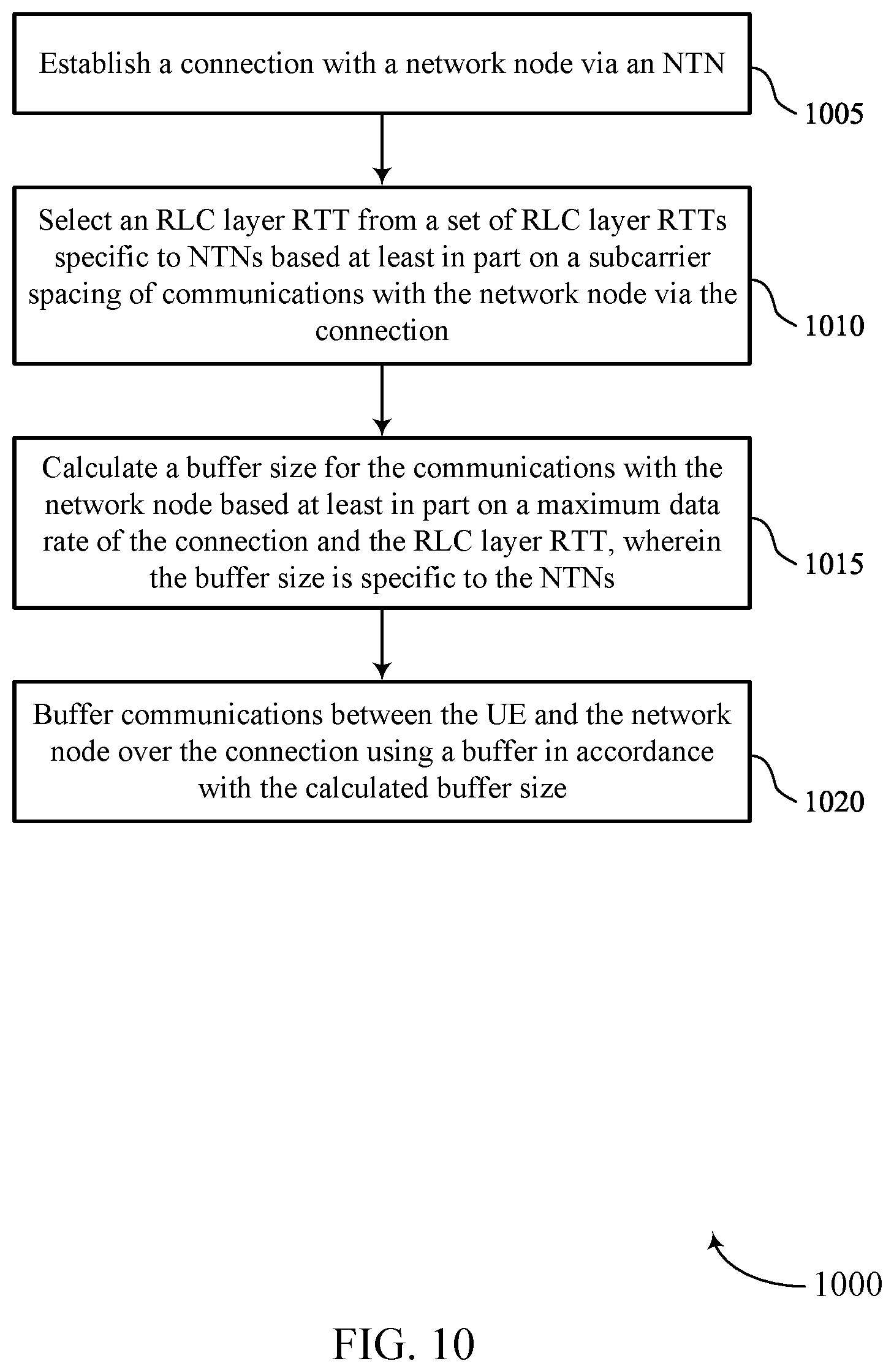 Patent US12621706 Figure 10 – Buffering techniques for non-terrestrial networks