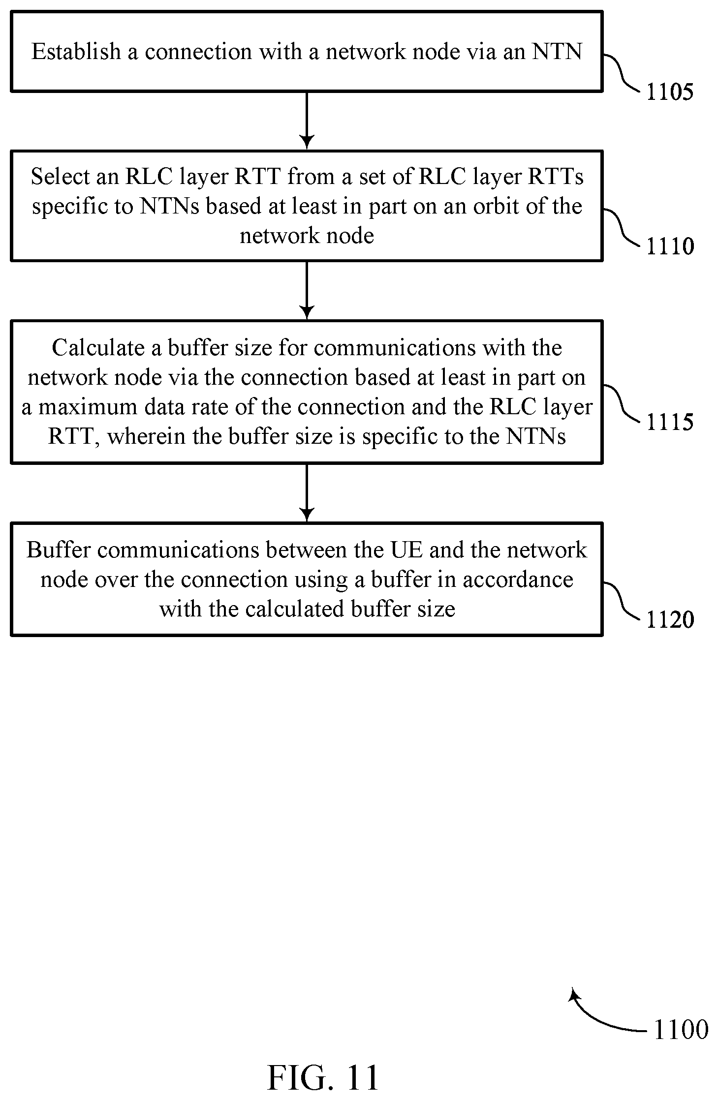 Patent US12621706 Figure 11 – Buffering techniques for non-terrestrial networks