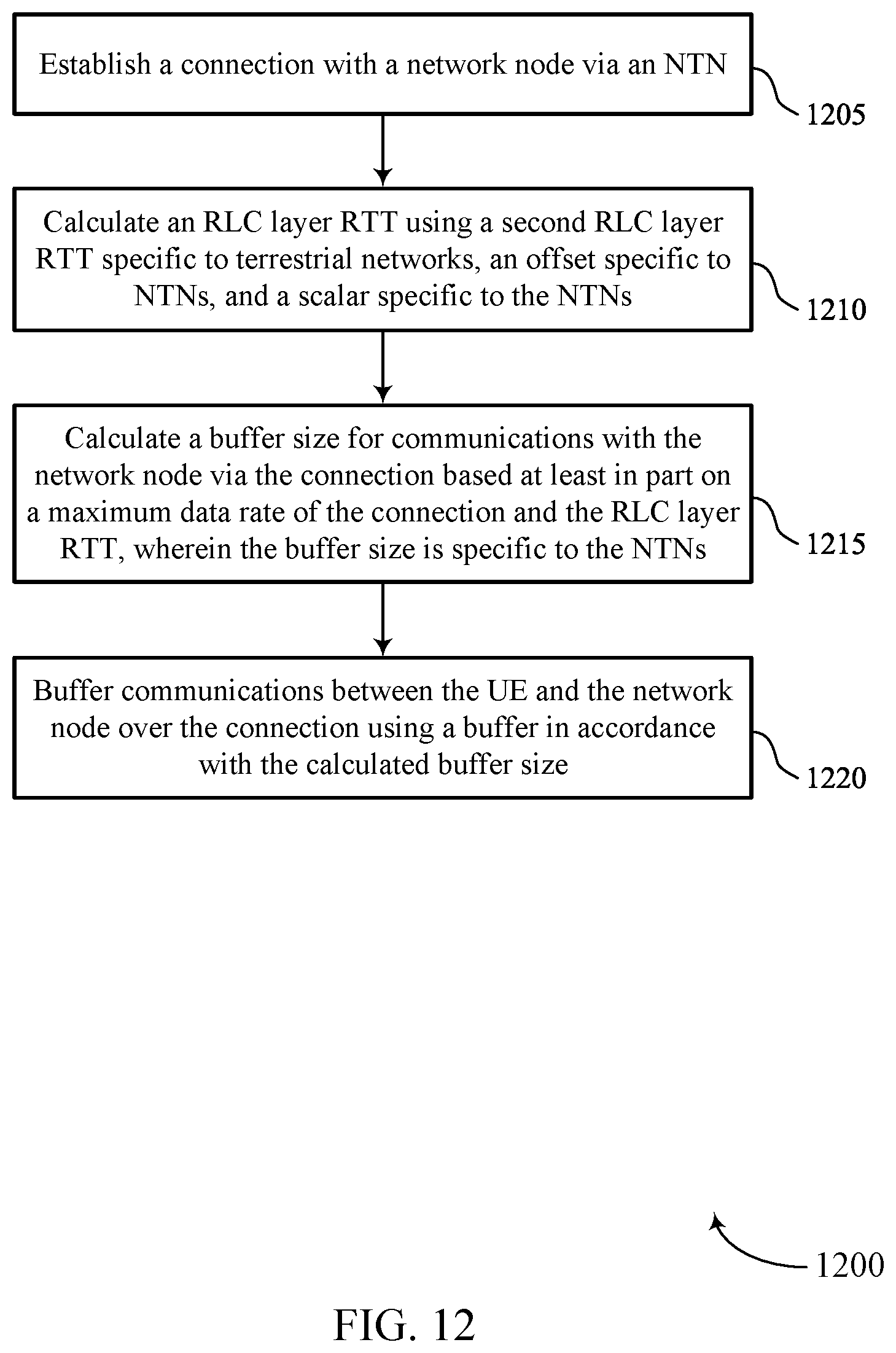 Patent US12621706 Figure 12 – Buffering techniques for non-terrestrial networks