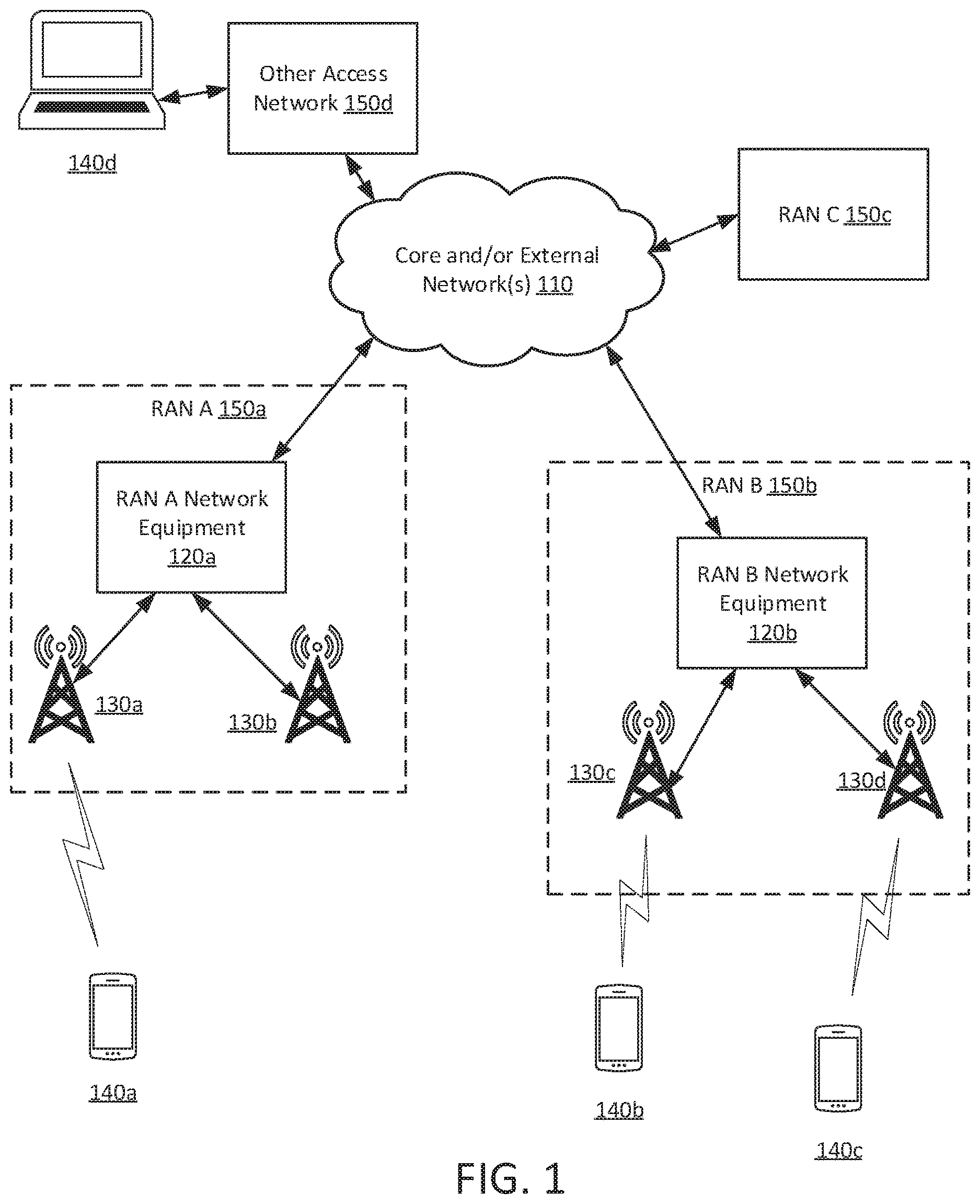 Patent US12621707 Figure 1 – Allocating radio access network resources based on predicted video encoding rates