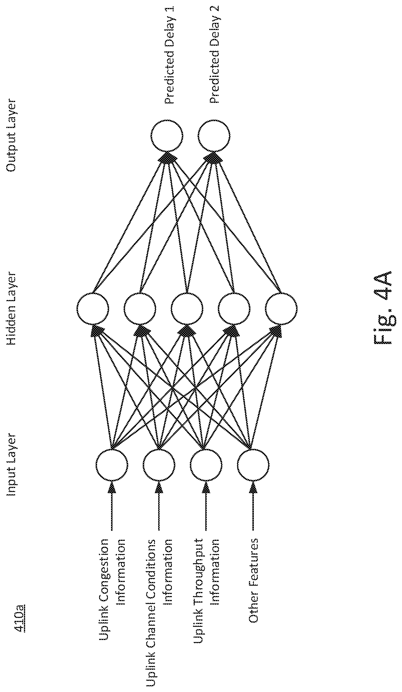 Patent US12621707 Figure 4 – Allocating radio access network resources based on predicted video encoding rates