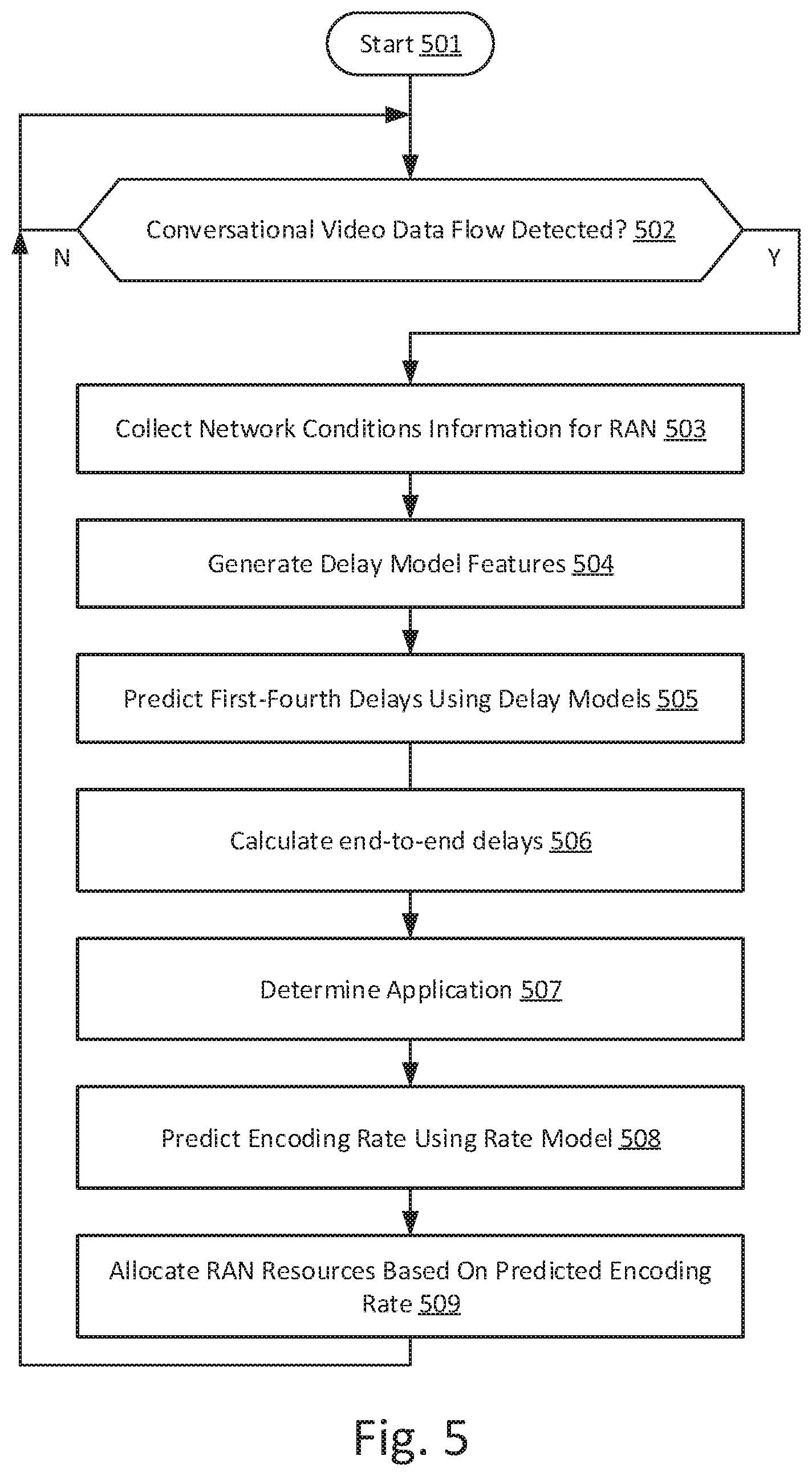 Patent US12621707 Figure 7 – Allocating radio access network resources based on predicted video encoding rates