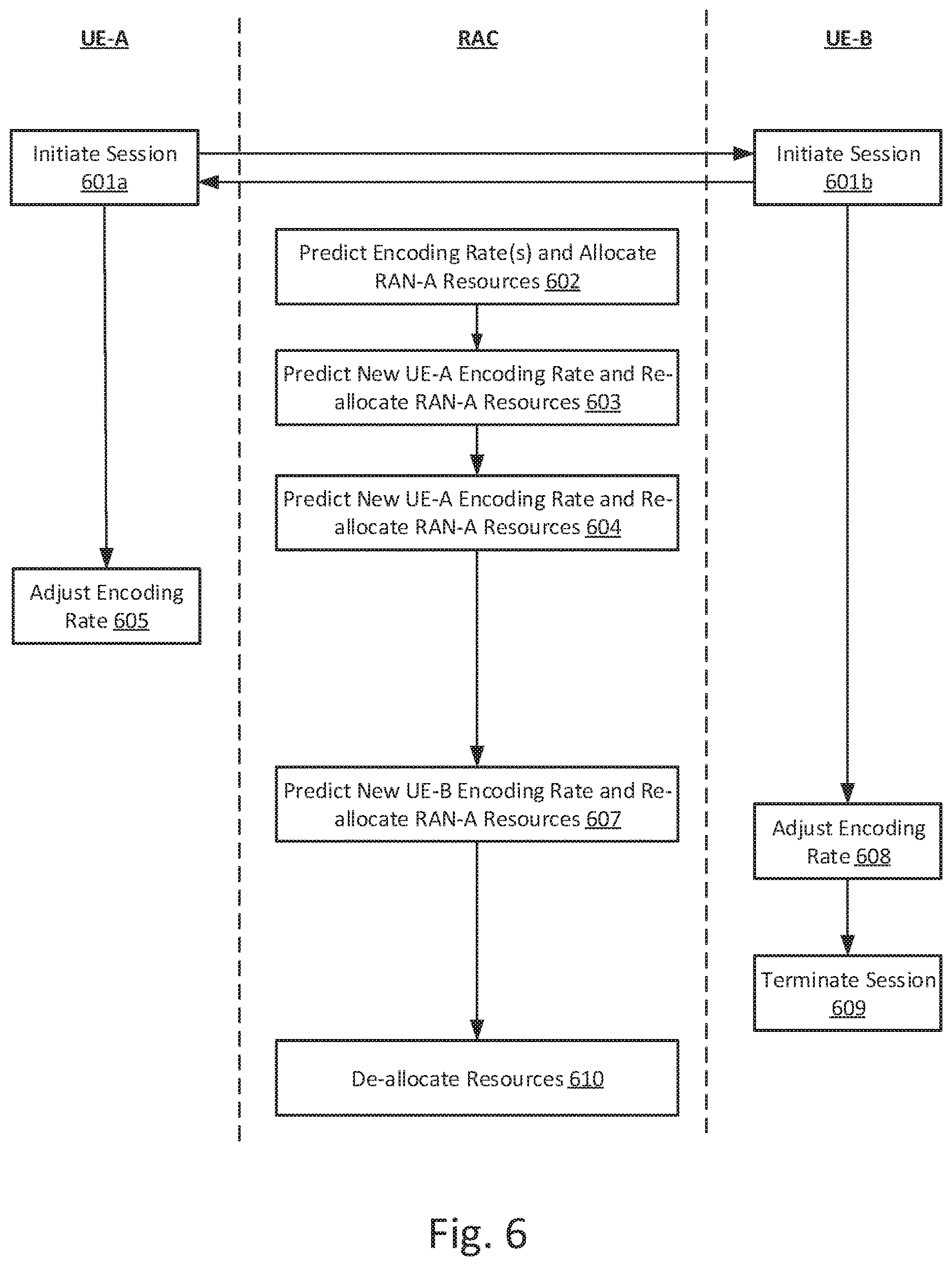 Patent US12621707 Figure 8 – Allocating radio access network resources based on predicted video encoding rates