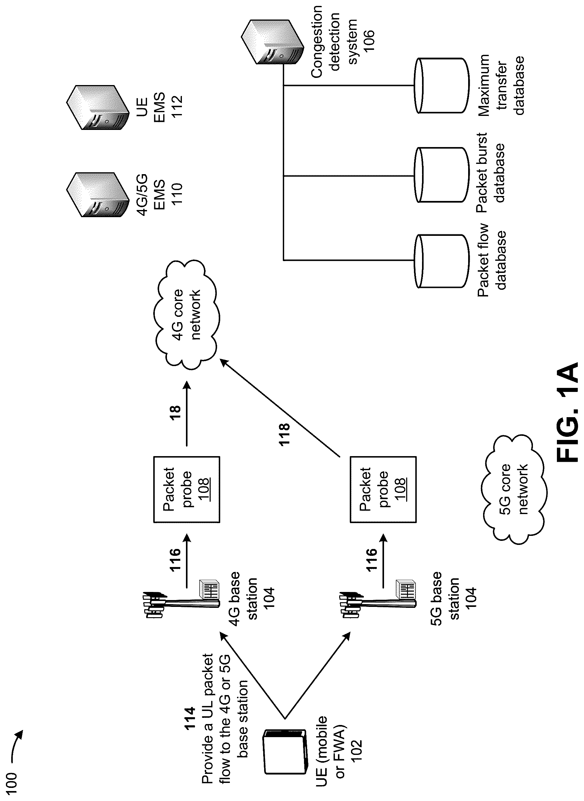 Patent US12621708 Figure 1 – Systems and methods for detecting fixed wireless access uplink congestion with a packet probe