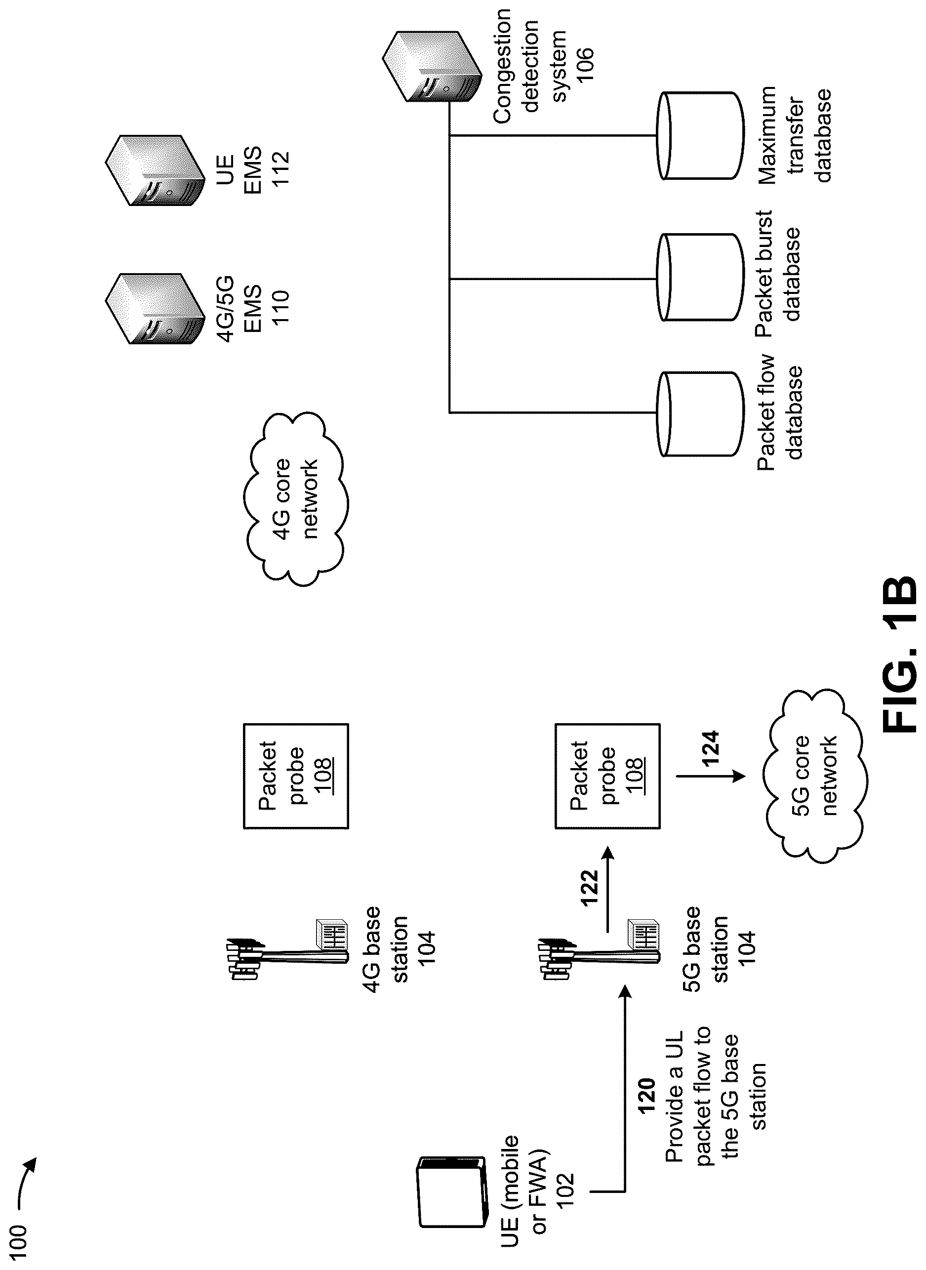 Patent US12621708 Figure 2 – Systems and methods for detecting fixed wireless access uplink congestion with a packet probe