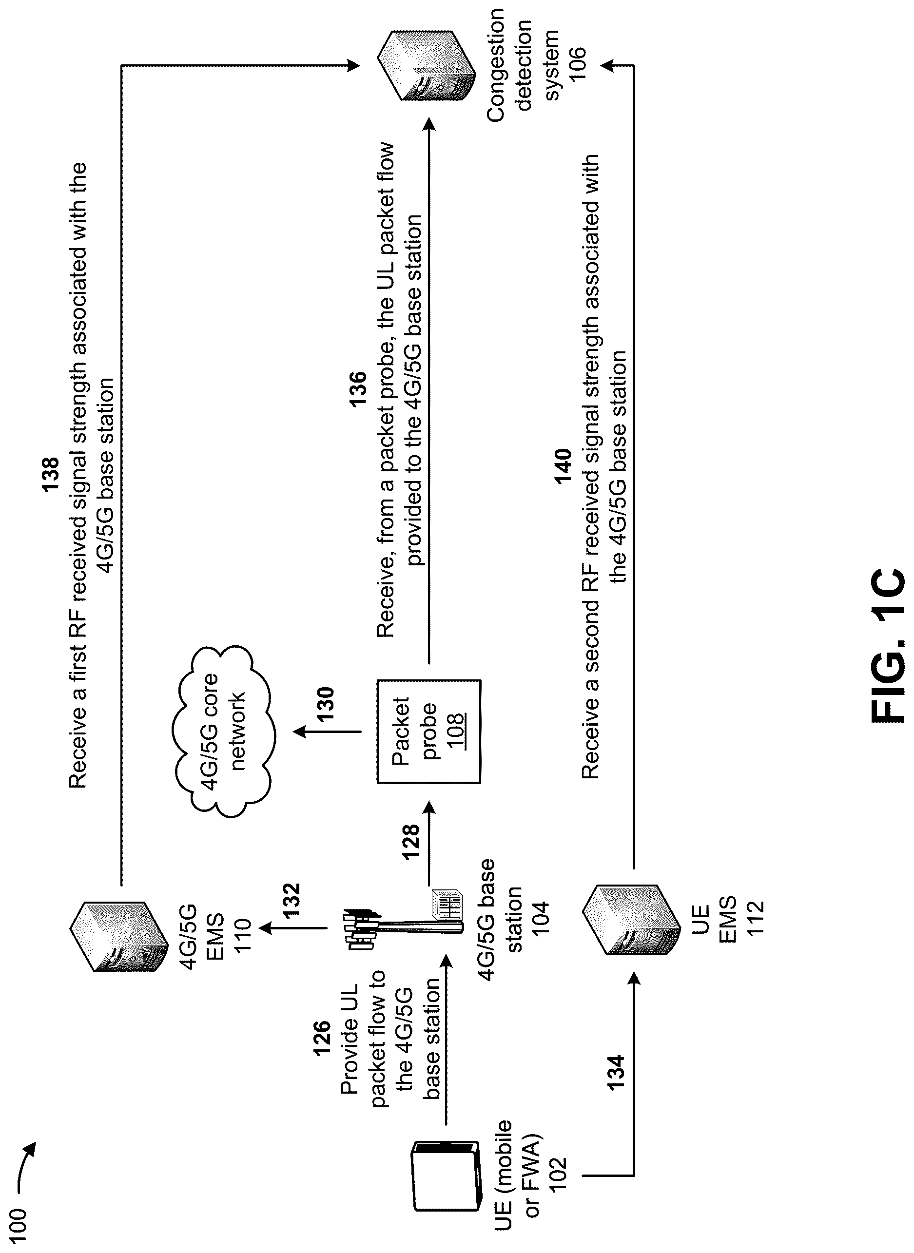Patent US12621708 Figure 3 – Systems and methods for detecting fixed wireless access uplink congestion with a packet probe