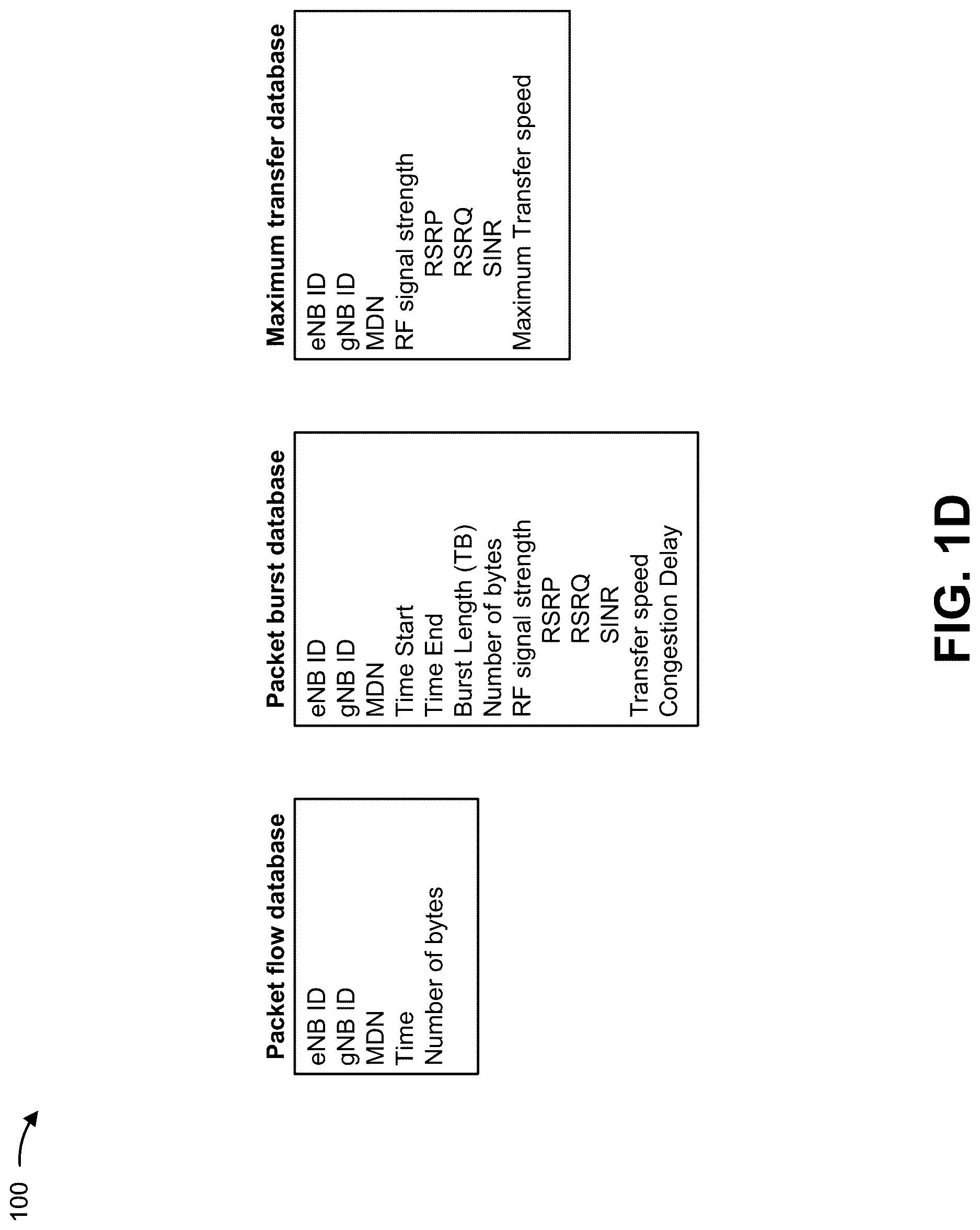 Patent US12621708 Figure 4 – Systems and methods for detecting fixed wireless access uplink congestion with a packet probe