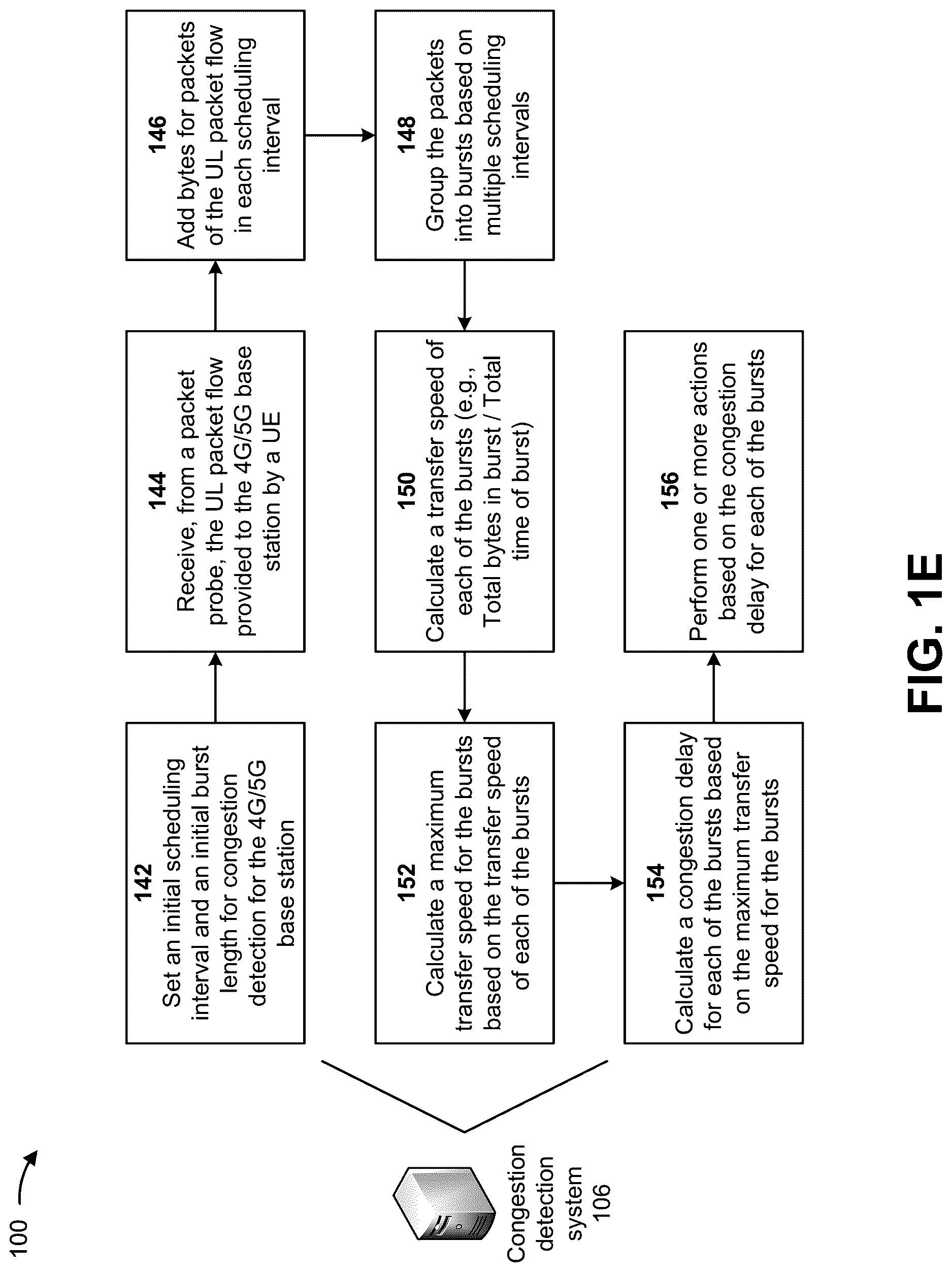 Patent US12621708 Figure 5 – Systems and methods for detecting fixed wireless access uplink congestion with a packet probe