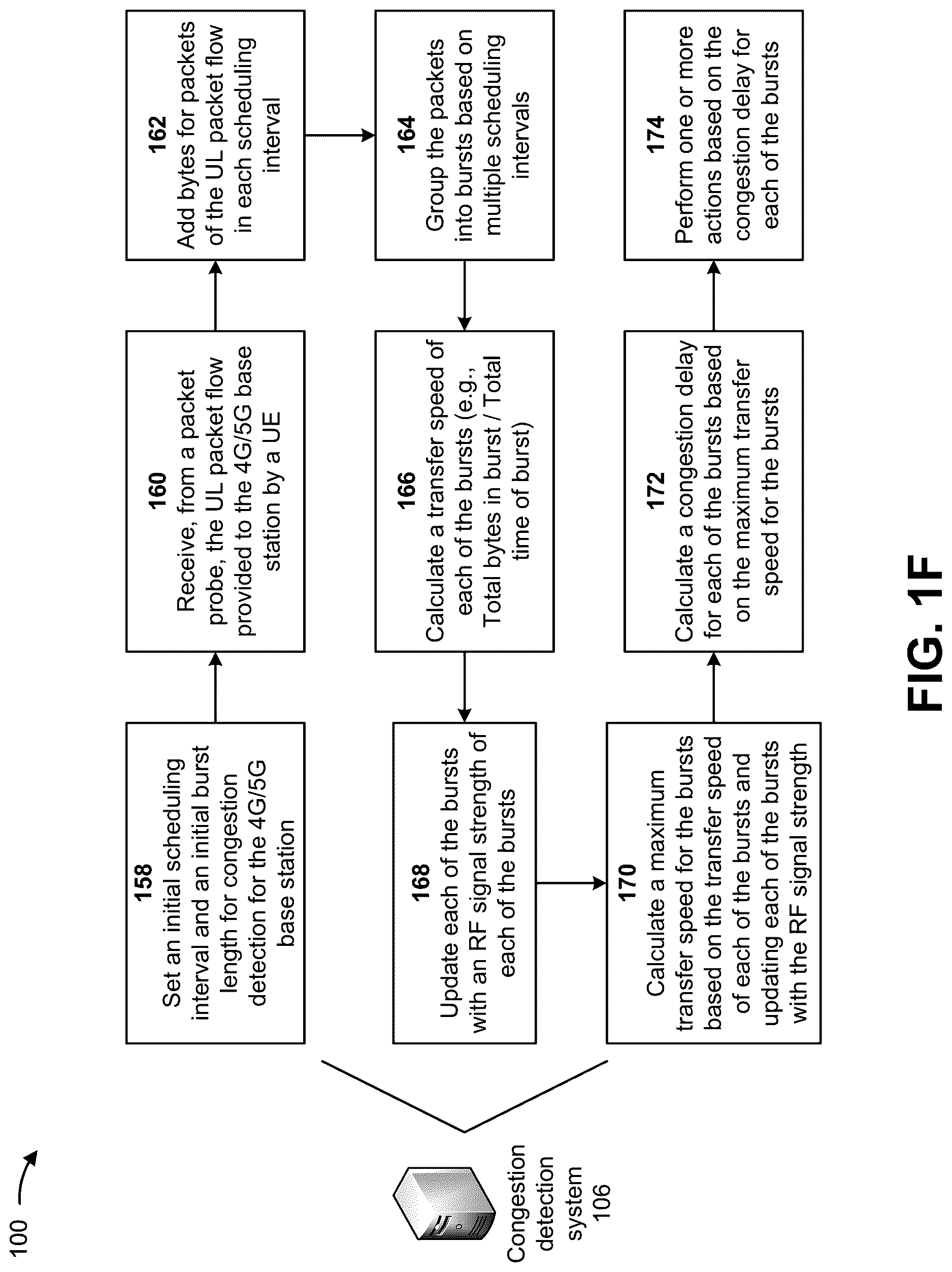 Patent US12621708 Figure 6 – Systems and methods for detecting fixed wireless access uplink congestion with a packet probe