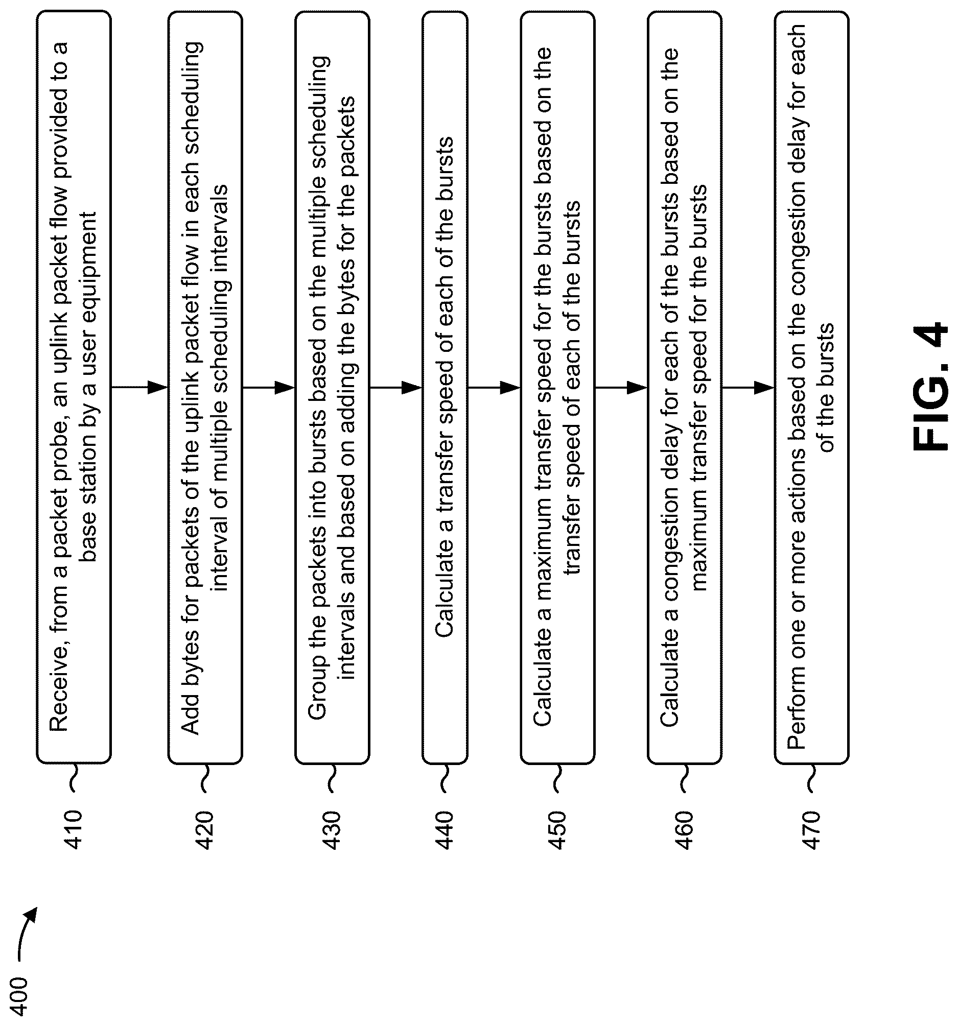 Patent US12621708 Figure 9 – Systems and methods for detecting fixed wireless access uplink congestion with a packet probe