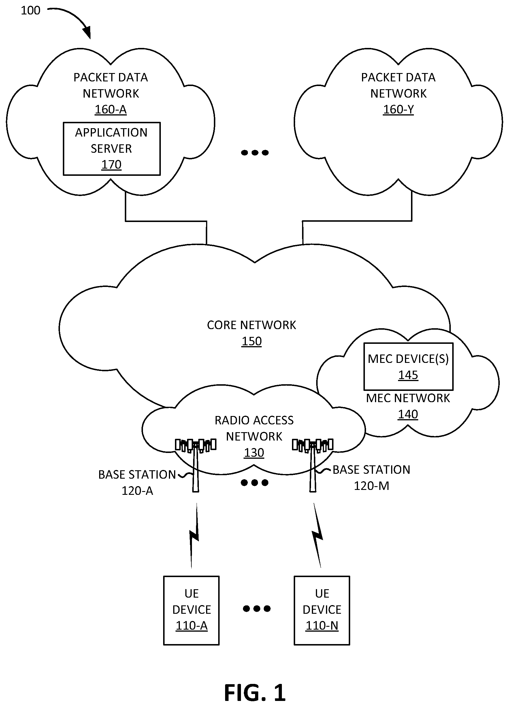 Patent US12621709 — Systems and methods for explicit congestion notification in a radio access network — Figure 1