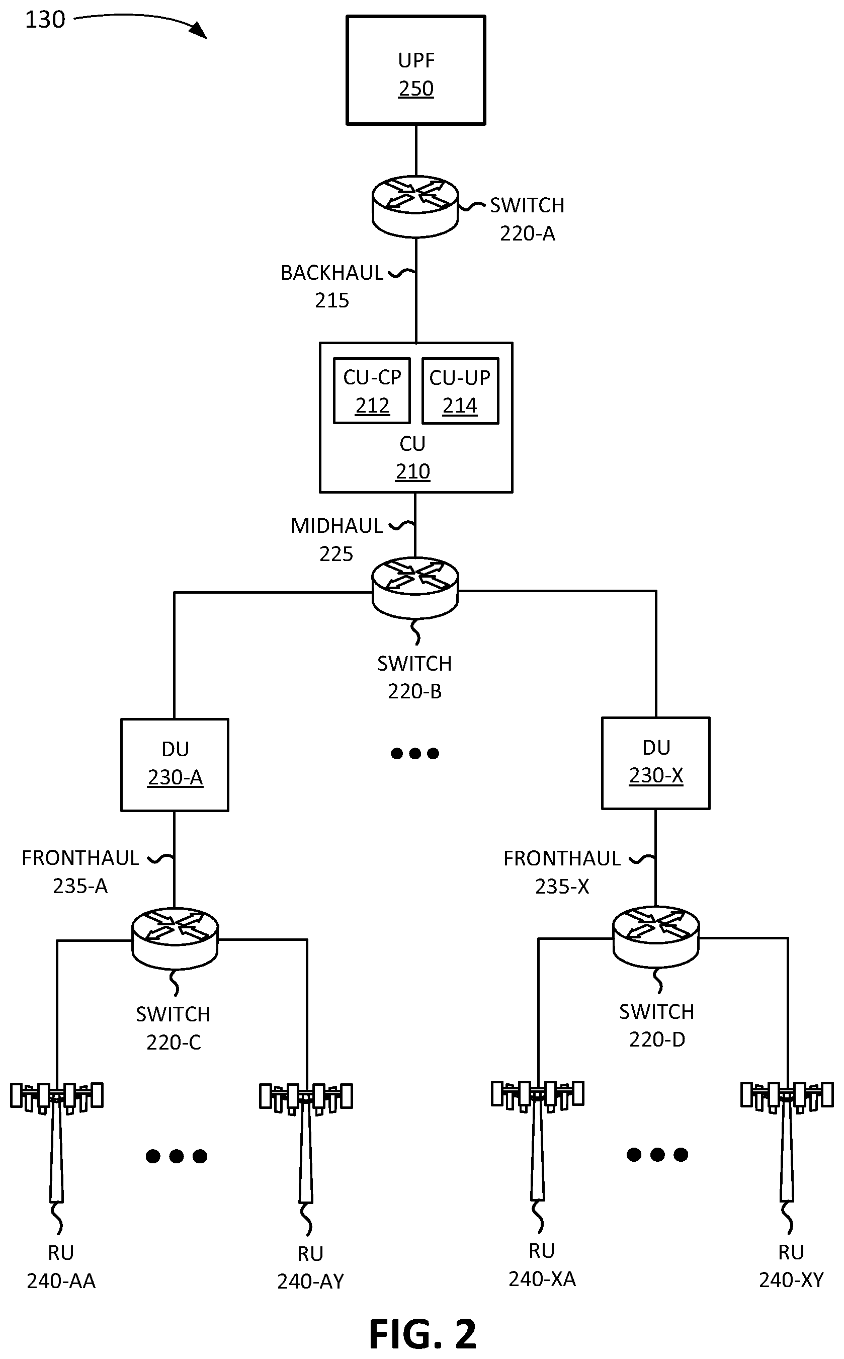 Patent US12621709 Figure 2 – Systems and methods for explicit congestion notification in a radio access network