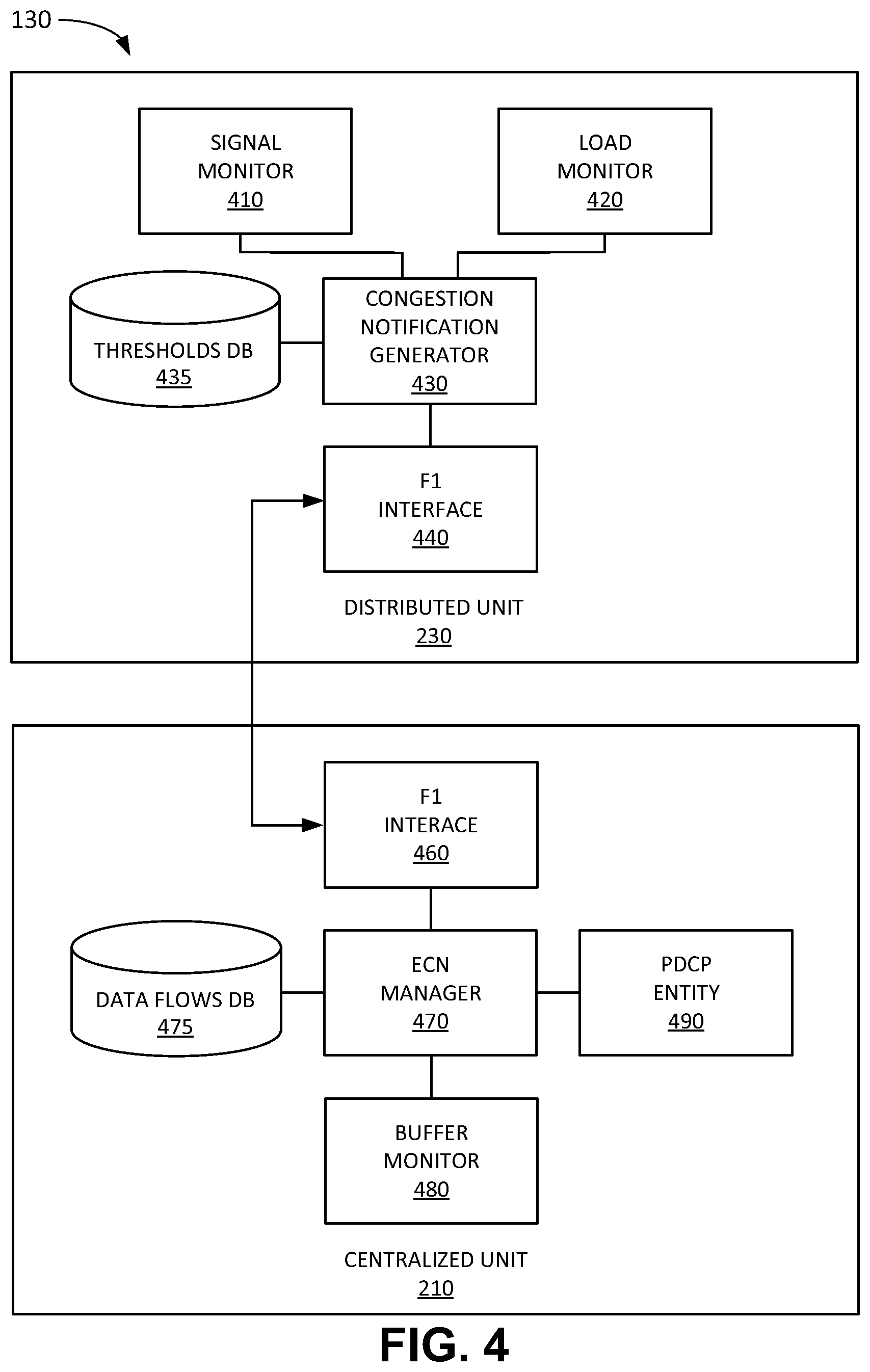 Patent US12621709 Figure 4 – Systems and methods for explicit congestion notification in a radio access network