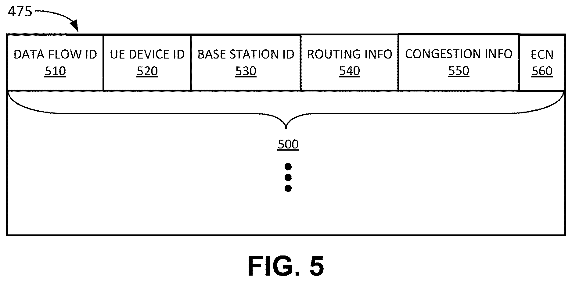 Patent US12621709 Figure 5 – Systems and methods for explicit congestion notification in a radio access network