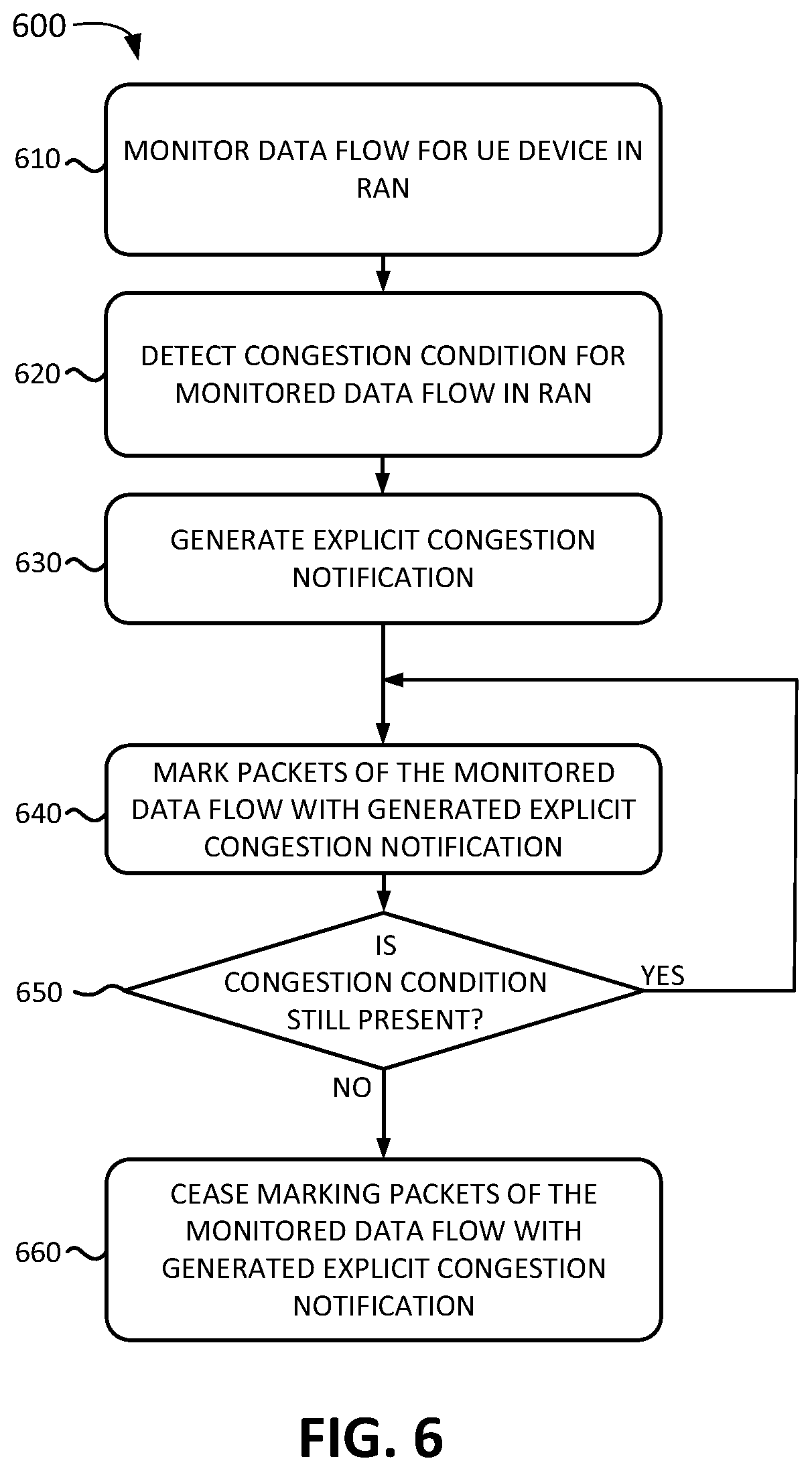 Patent US12621709 Figure 6 – Systems and methods for explicit congestion notification in a radio access network