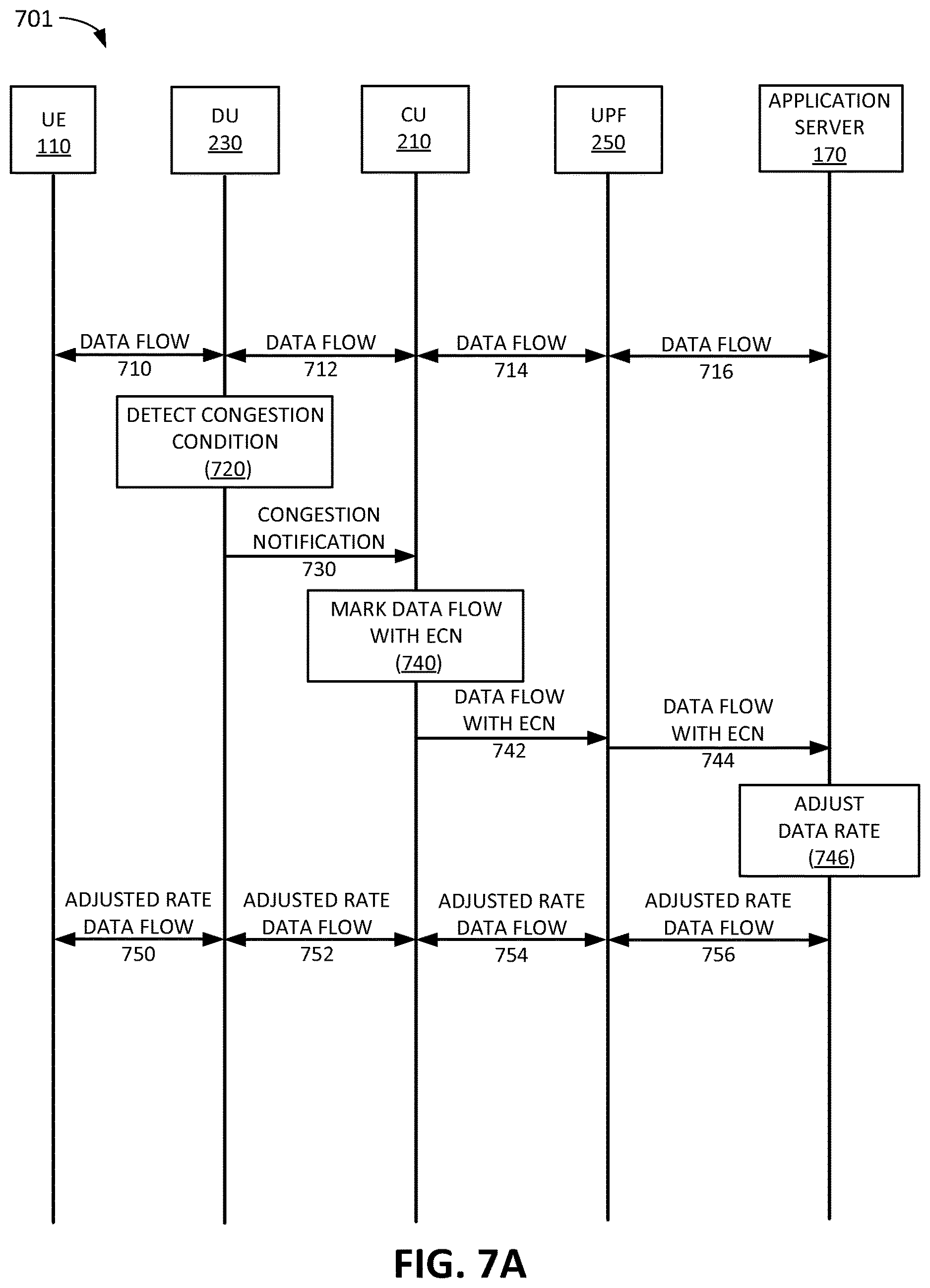 Patent US12621709 Figure 7 – Systems and methods for explicit congestion notification in a radio access network