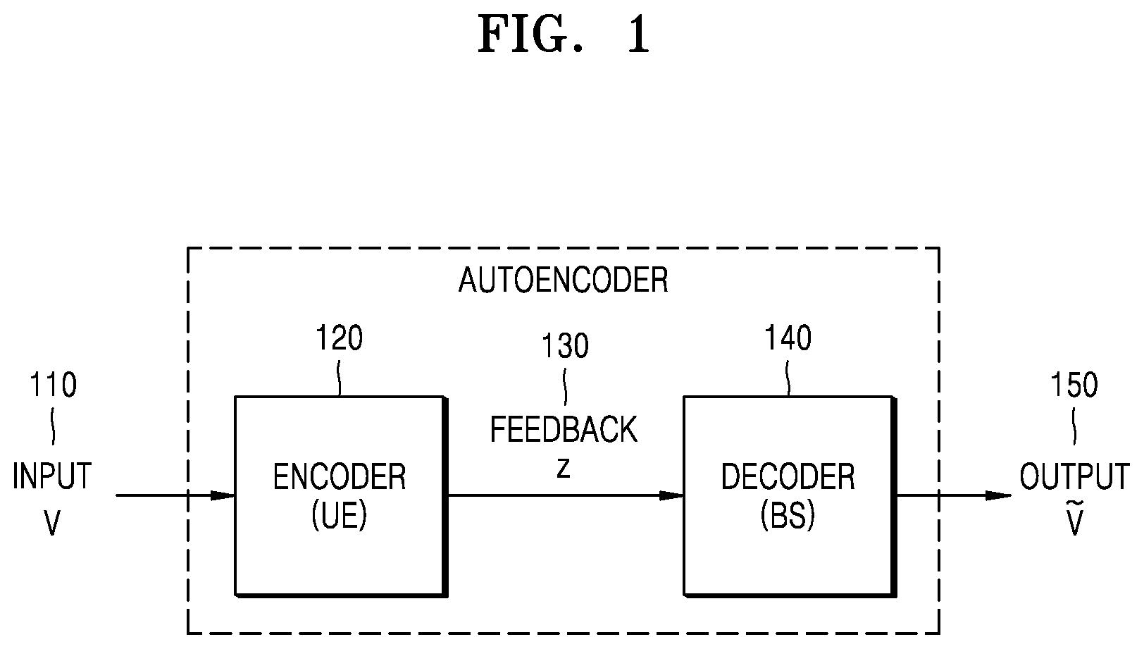Patent US12621710 Figure 1 – Method and apparatus for updating autoencoder for channel state information feedback in wireless communication system