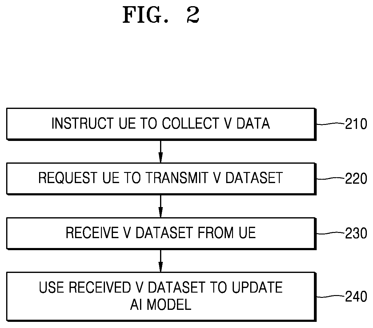 Patent US12621710 Figure 2 – Method and apparatus for updating autoencoder for channel state information feedback in wireless communication system