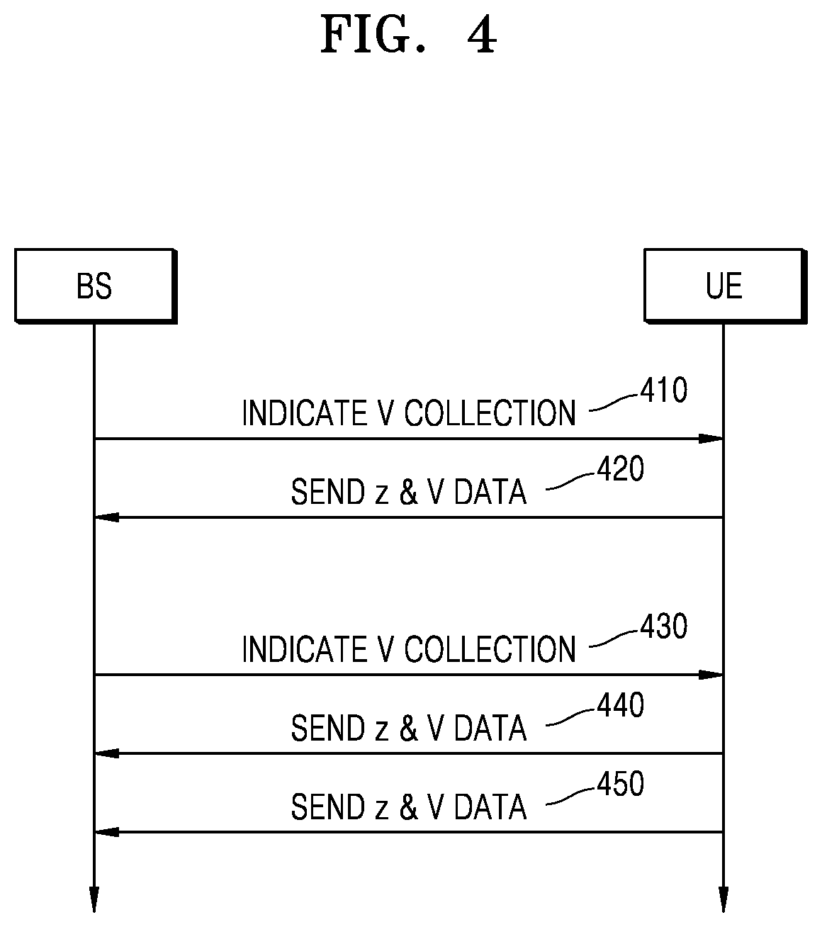 Patent US12621710 Figure 4 – Method and apparatus for updating autoencoder for channel state information feedback in wireless communication system