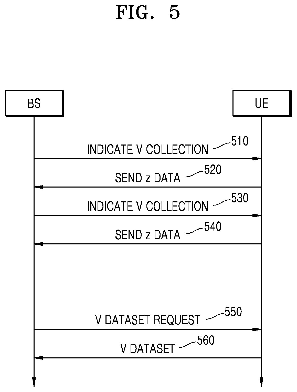 Patent US12621710 Figure 5 – Method and apparatus for updating autoencoder for channel state information feedback in wireless communication system