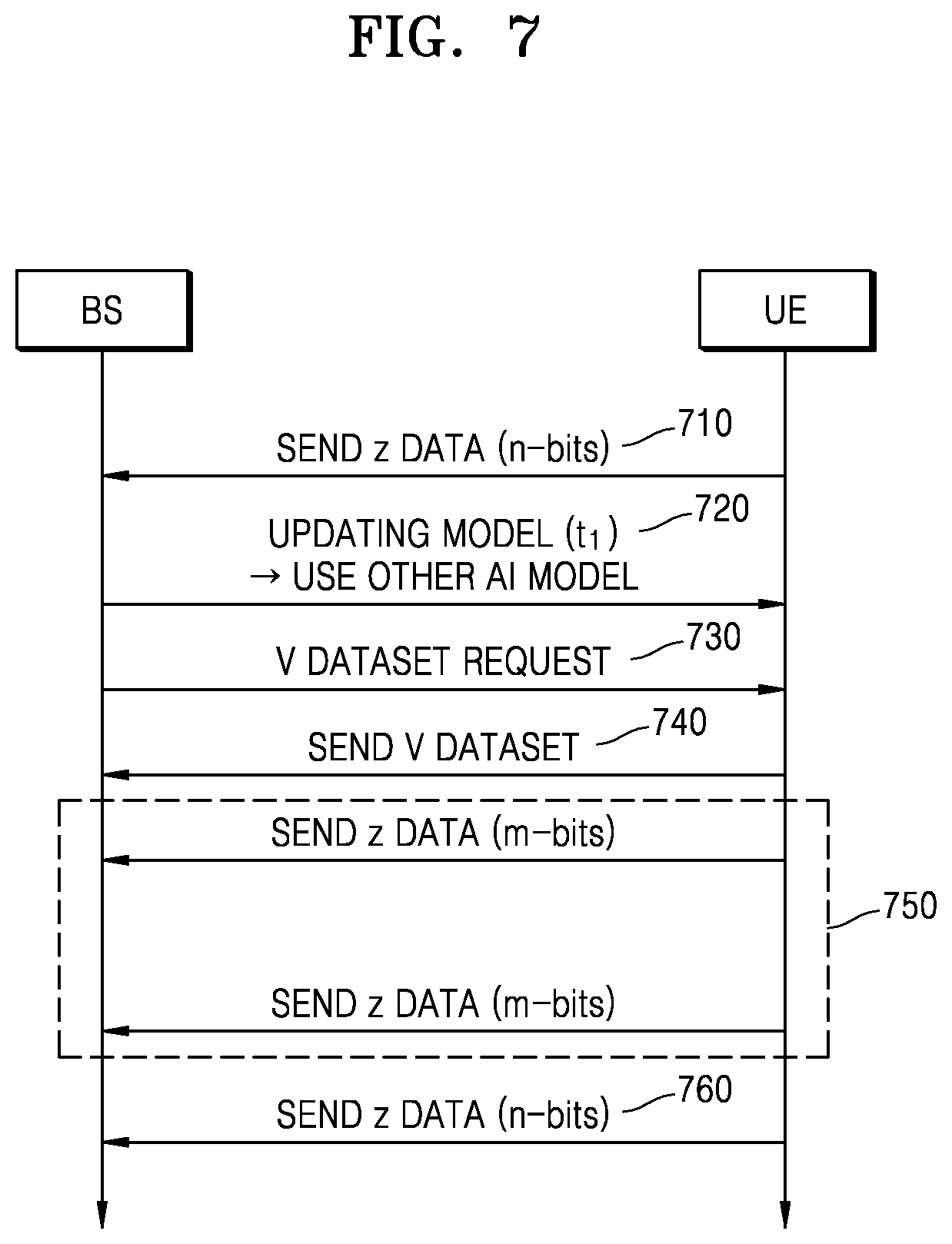 Patent US12621710 Figure 7 – Method and apparatus for updating autoencoder for channel state information feedback in wireless communication system