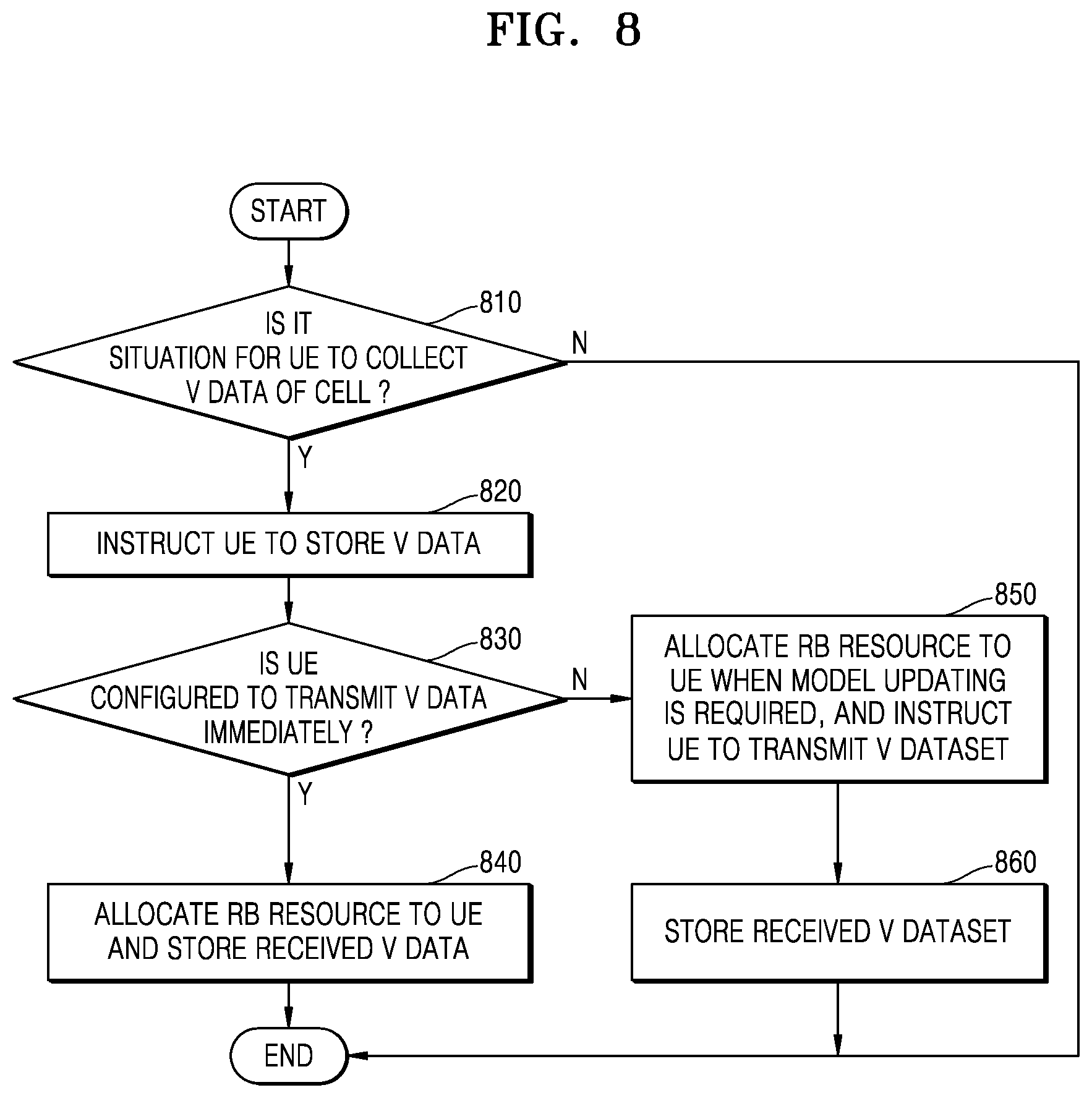 Patent US12621710 Figure 8 – Method and apparatus for updating autoencoder for channel state information feedback in wireless communication system