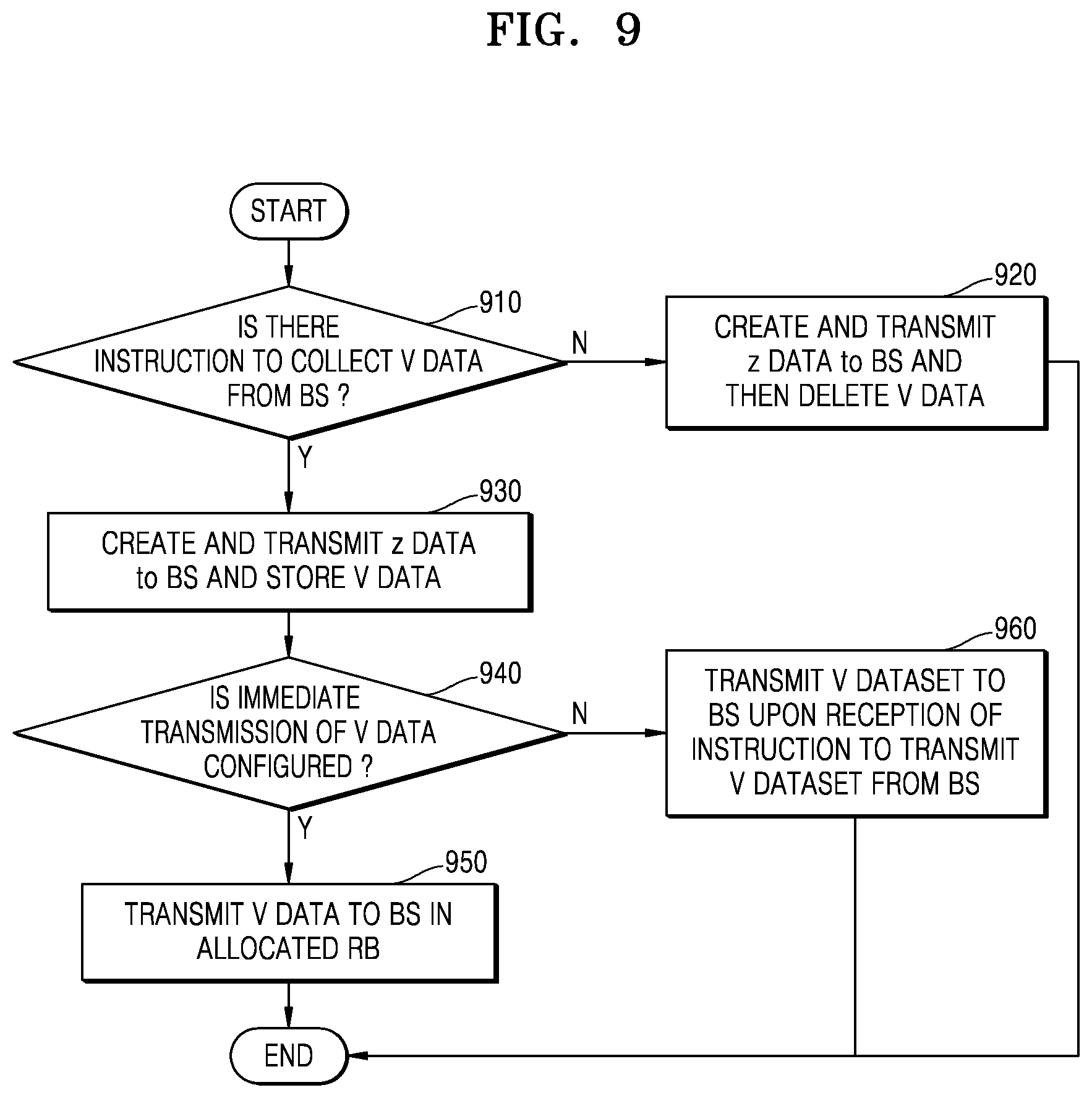 Patent US12621710 Figure 9 – Method and apparatus for updating autoencoder for channel state information feedback in wireless communication system