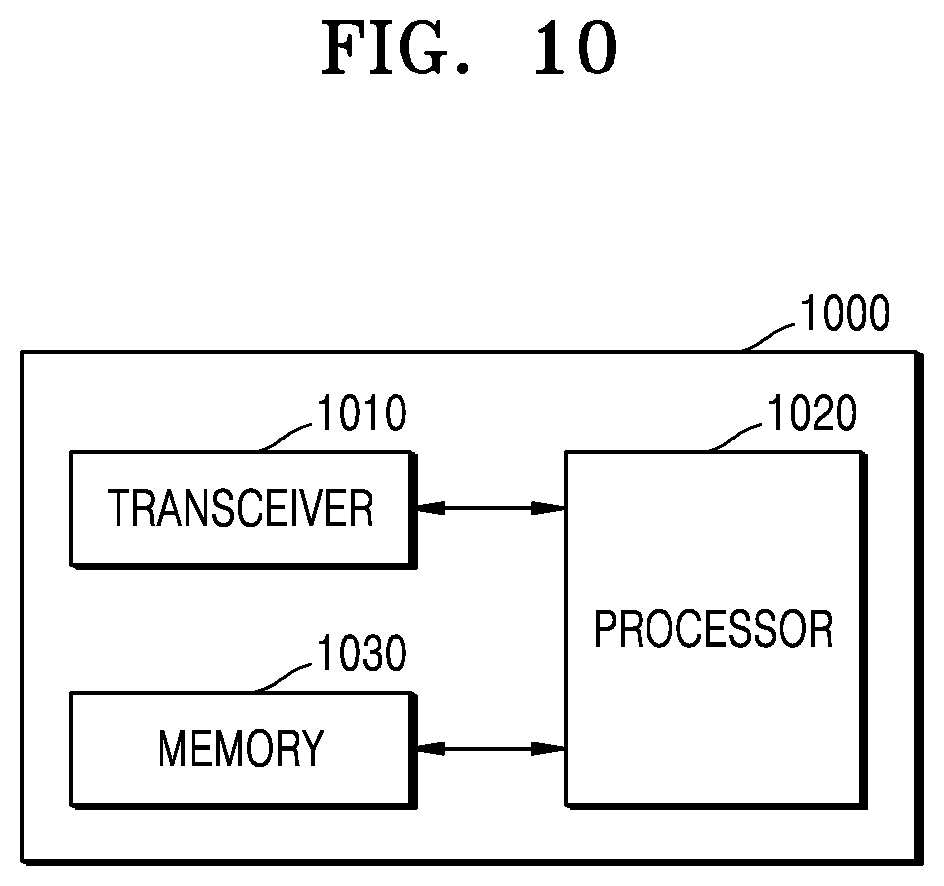 Patent US12621710 Figure 10 – Method and apparatus for updating autoencoder for channel state information feedback in wireless communication system