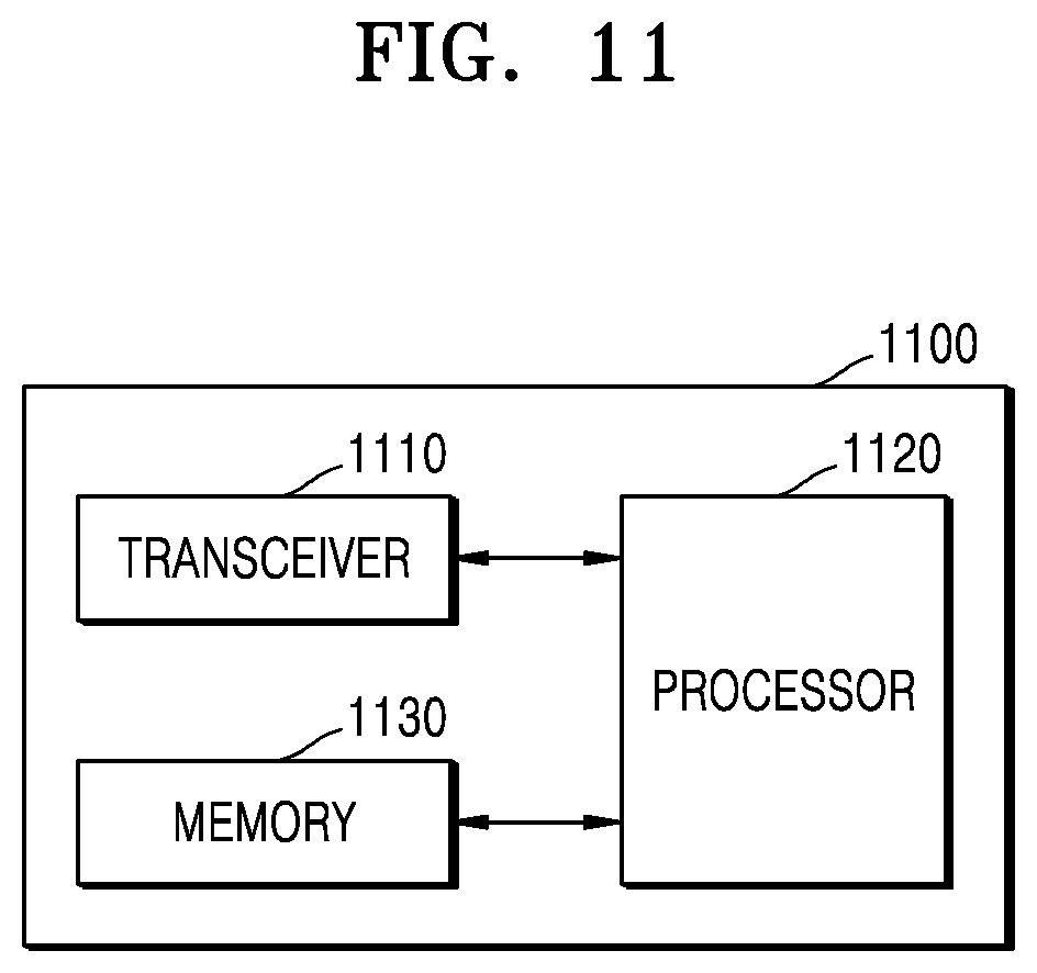 Patent US12621710 Figure 11 – Method and apparatus for updating autoencoder for channel state information feedback in wireless communication system