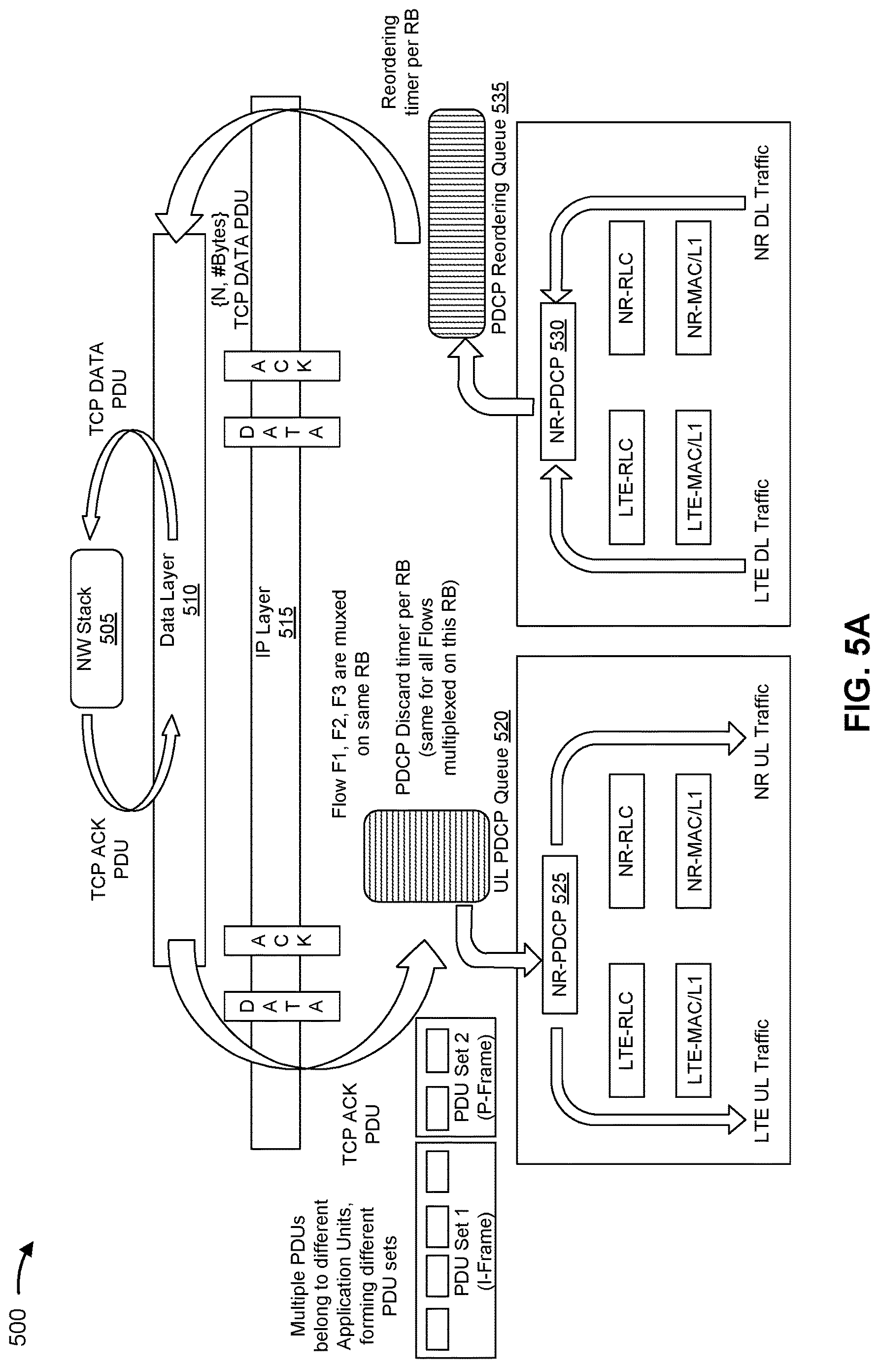 Patent US12621711 Figure 5 – Discard timer for protocol data unit communications