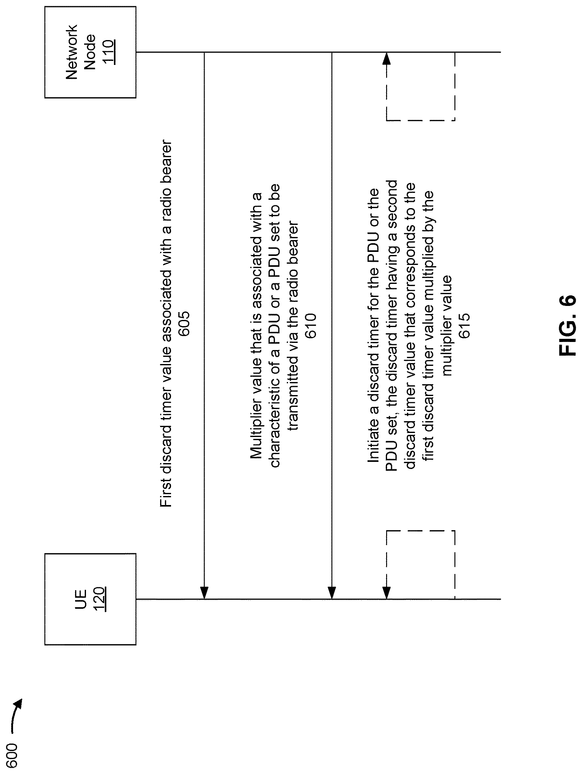 Patent US12621711 Figure 7 – Discard timer for protocol data unit communications