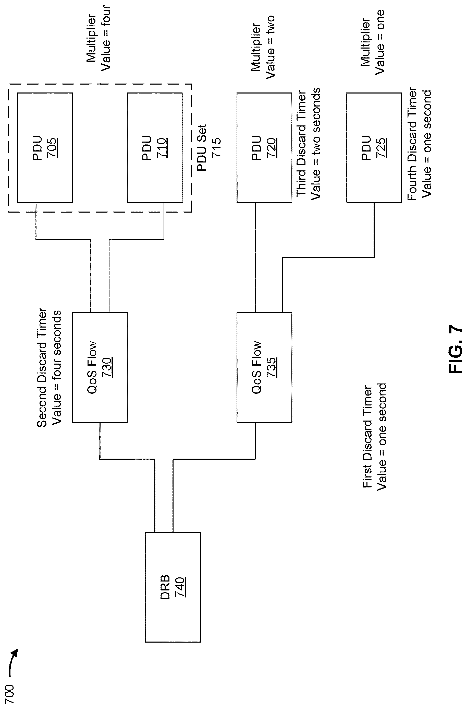 Patent US12621711 Figure 8 – Discard timer for protocol data unit communications