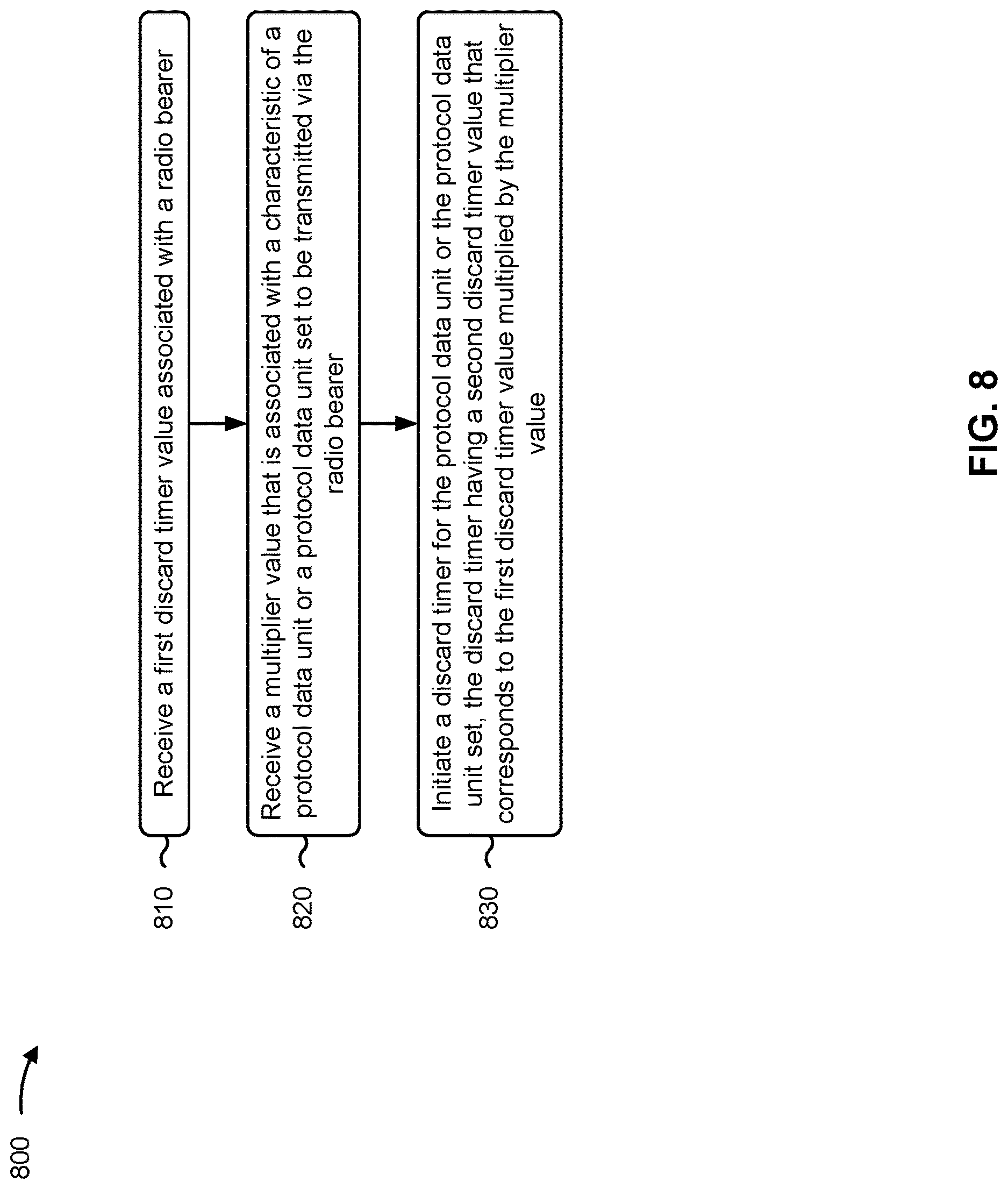 Patent US12621711 Figure 9 – Discard timer for protocol data unit communications
