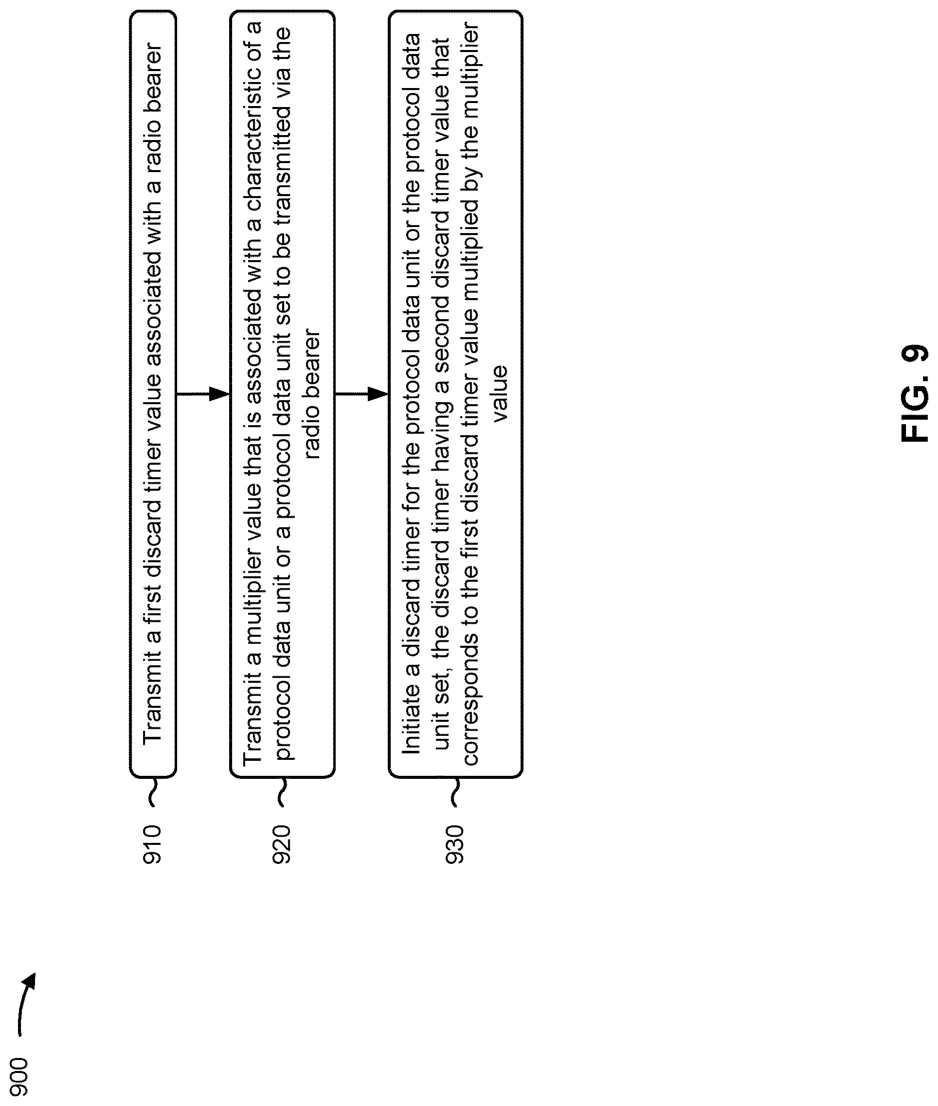 Patent US12621711 Figure 10 – Discard timer for protocol data unit communications