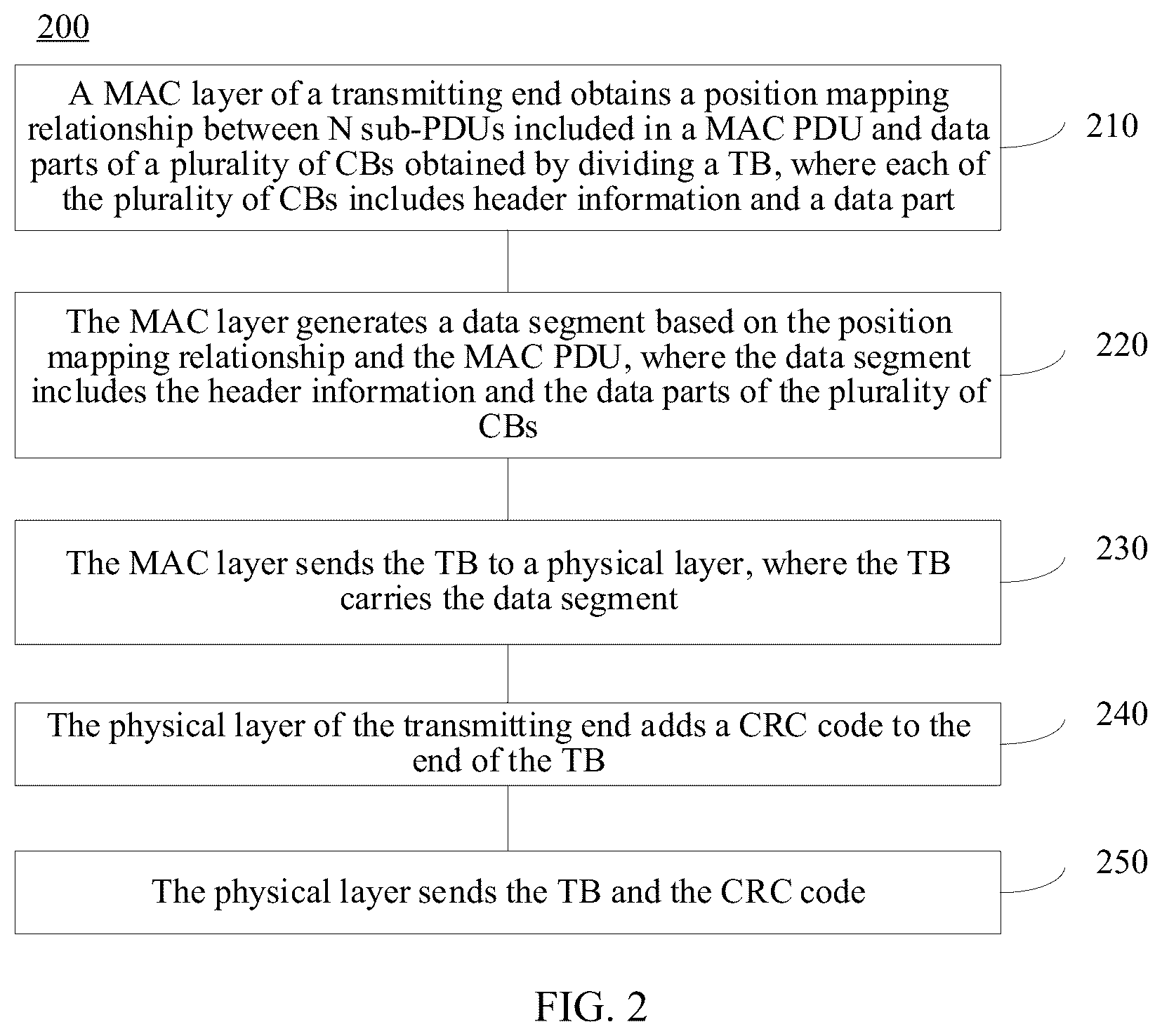 Patent US12621712 Figure 2 – Data sending method, data receiving method, and communication apparatus