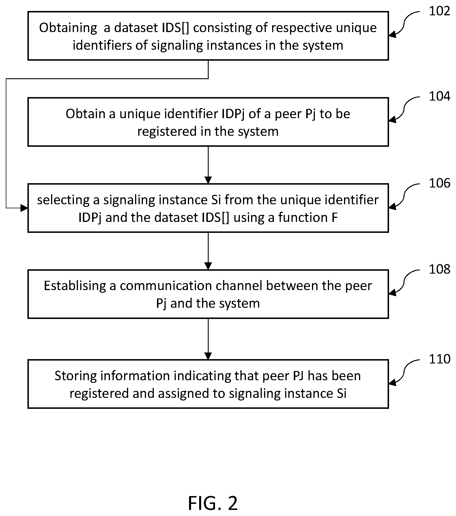 Patent US12621713 Figure 2 – Method of communication between a peer and a signaling system