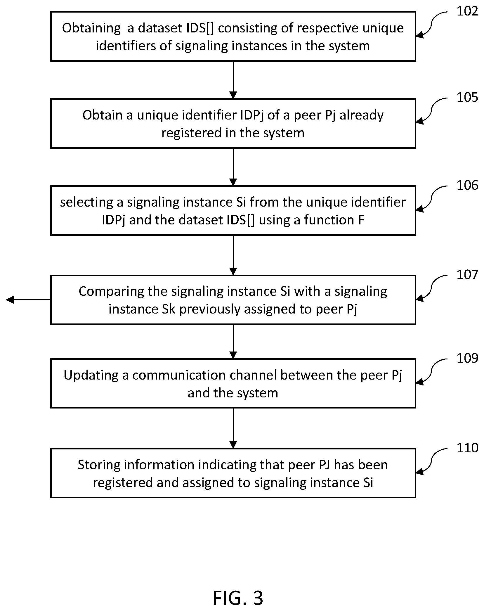 Patent US12621713 Figure 3 – Method of communication between a peer and a signaling system