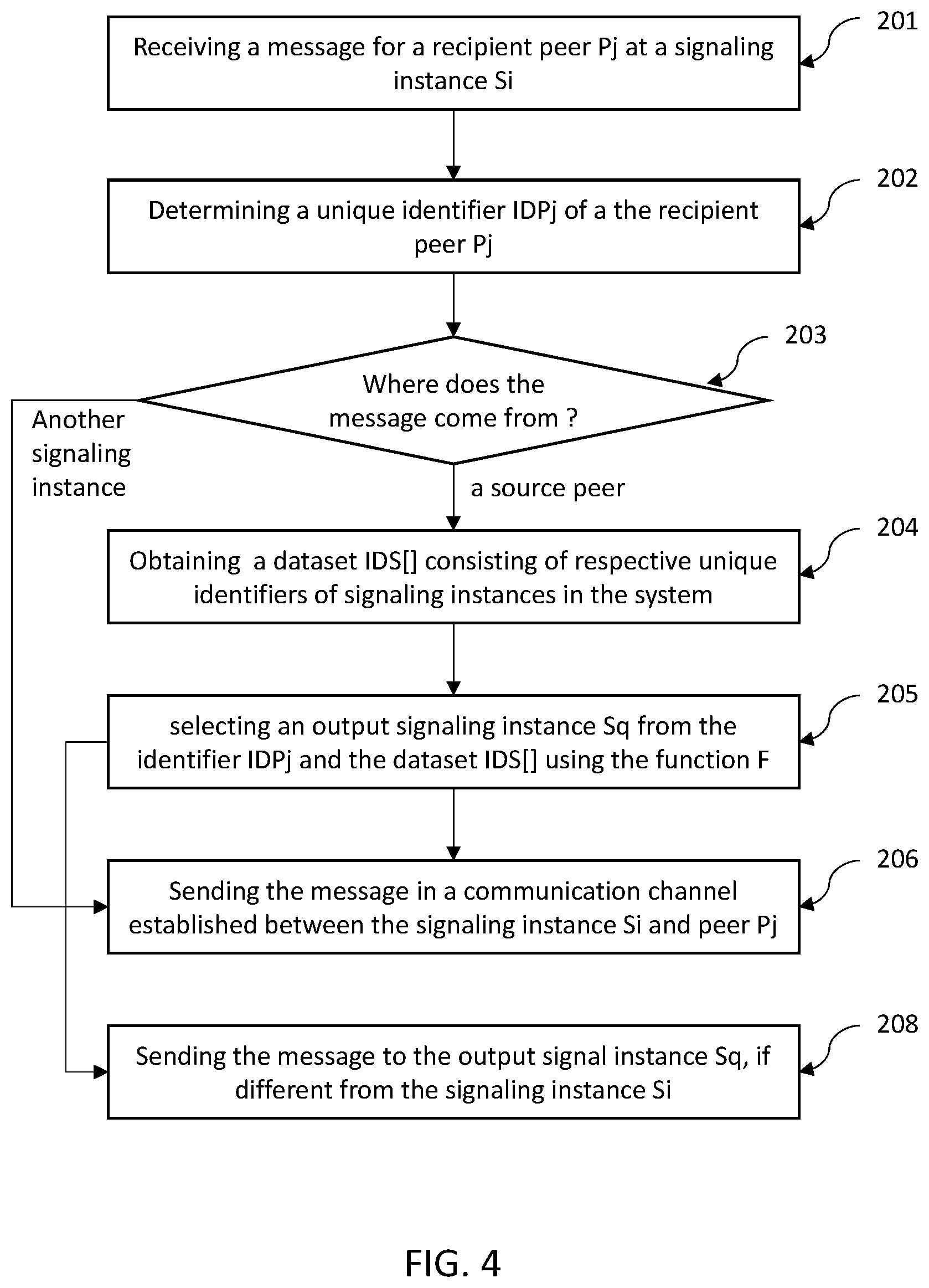 Patent US12621713 Figure 4 – Method of communication between a peer and a signaling system