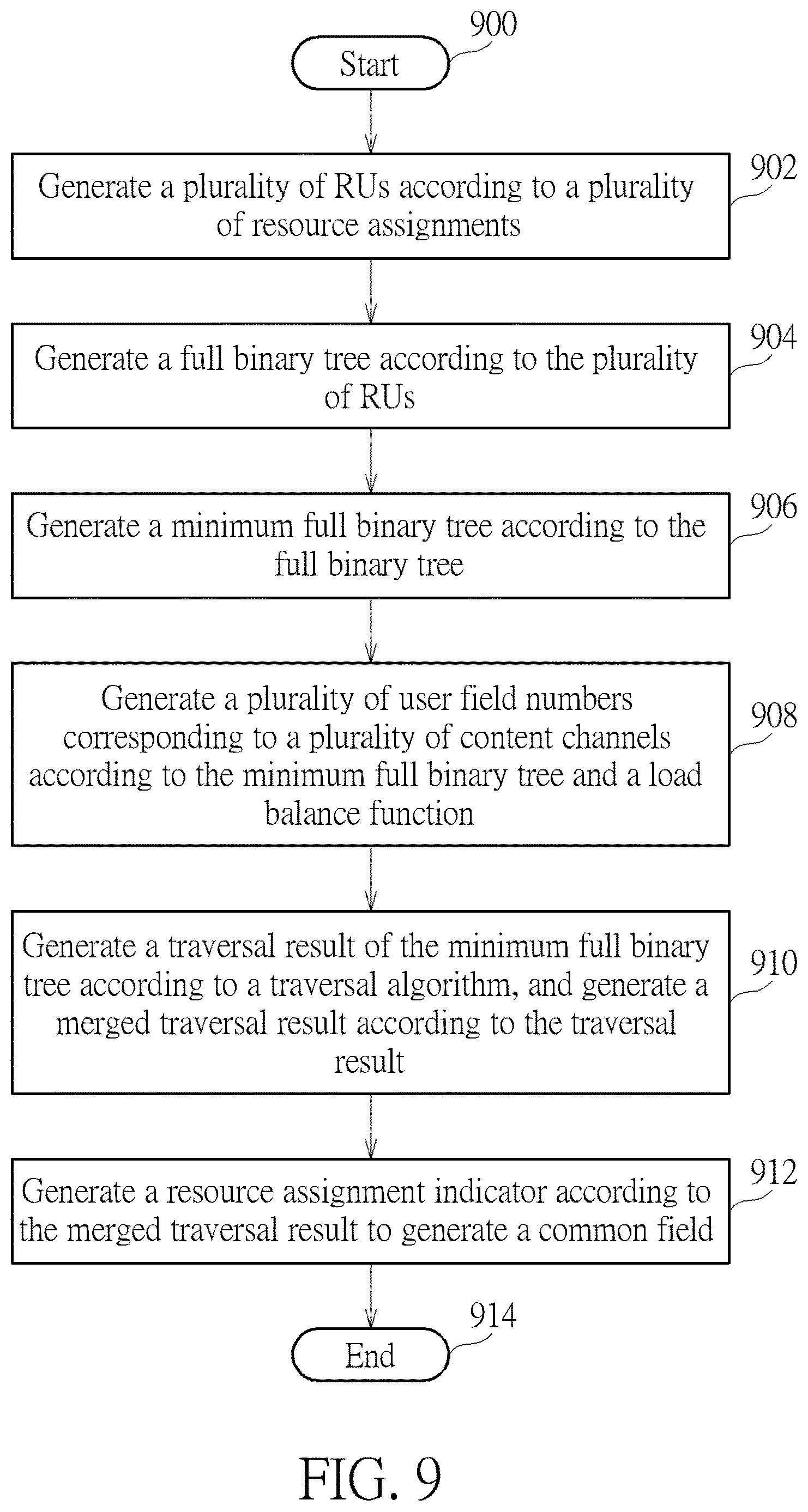Patent US12621714 Figure 9 – Device and method of performing content channel generation